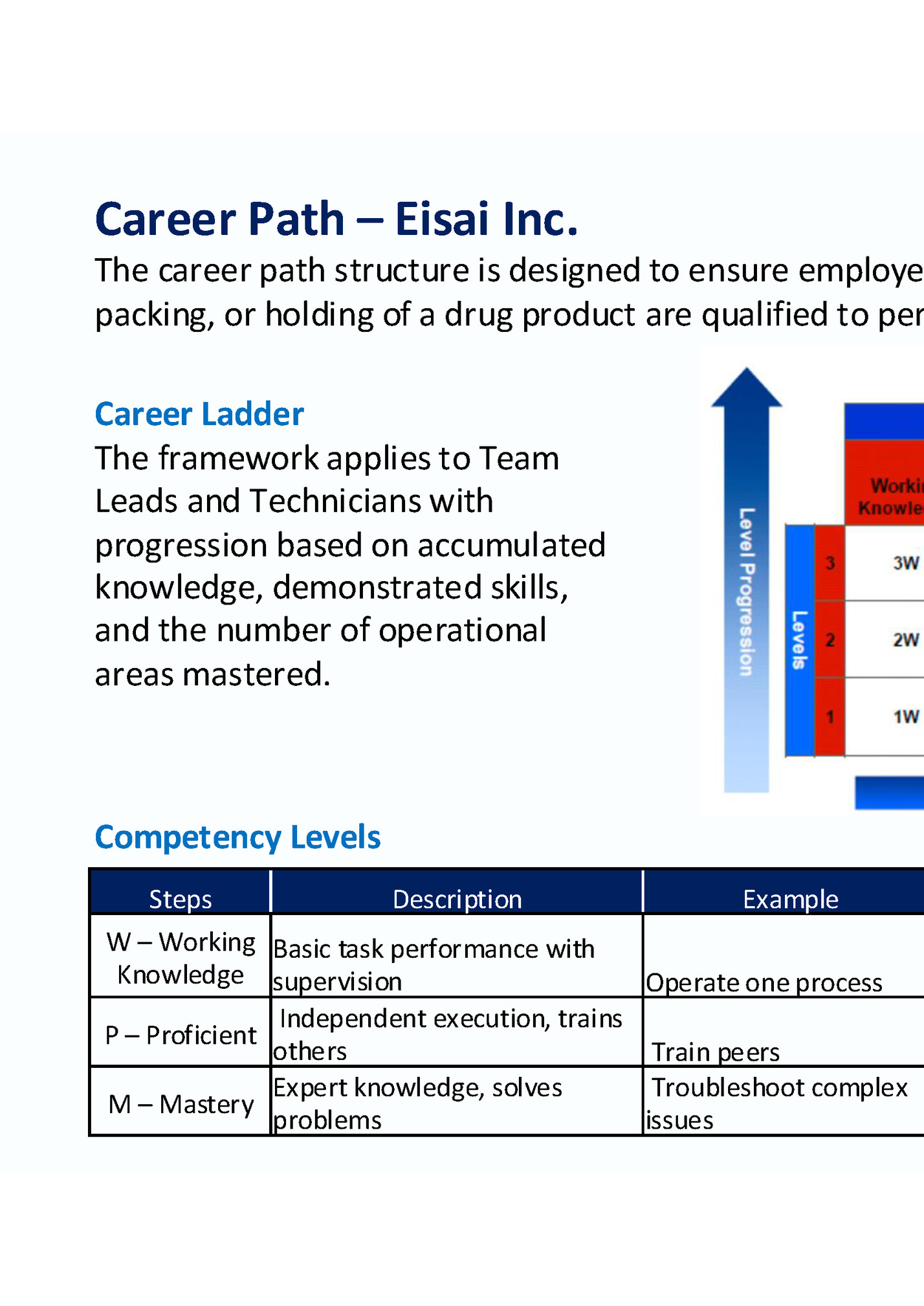 Career Path – Eisai Inc. Career Path – Eisai Inc.