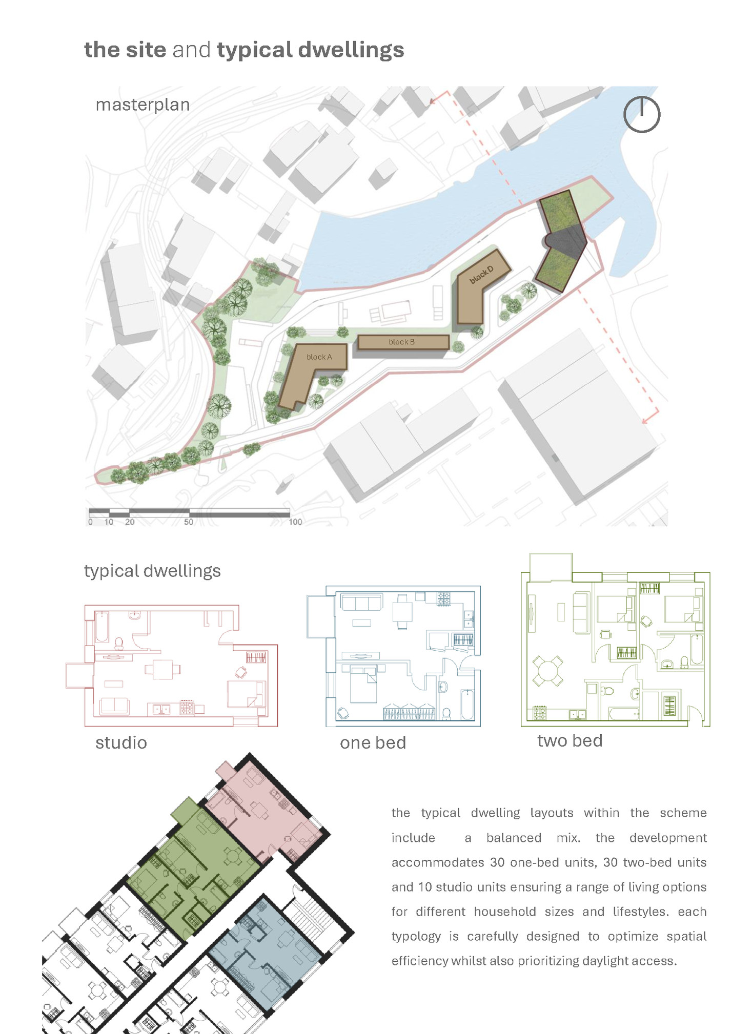 the site and typical dwellings