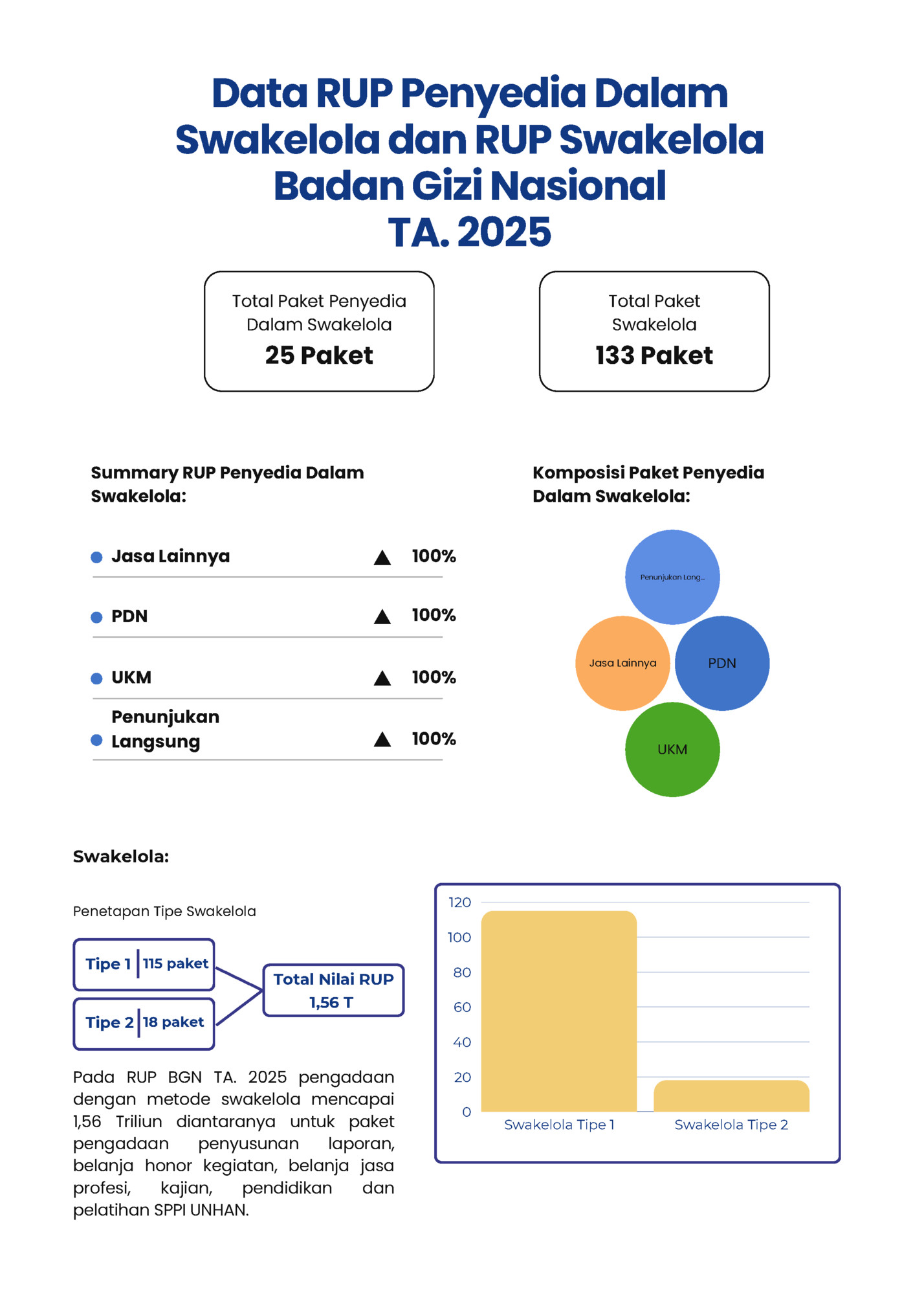 Data RUP Penyedia Dalam