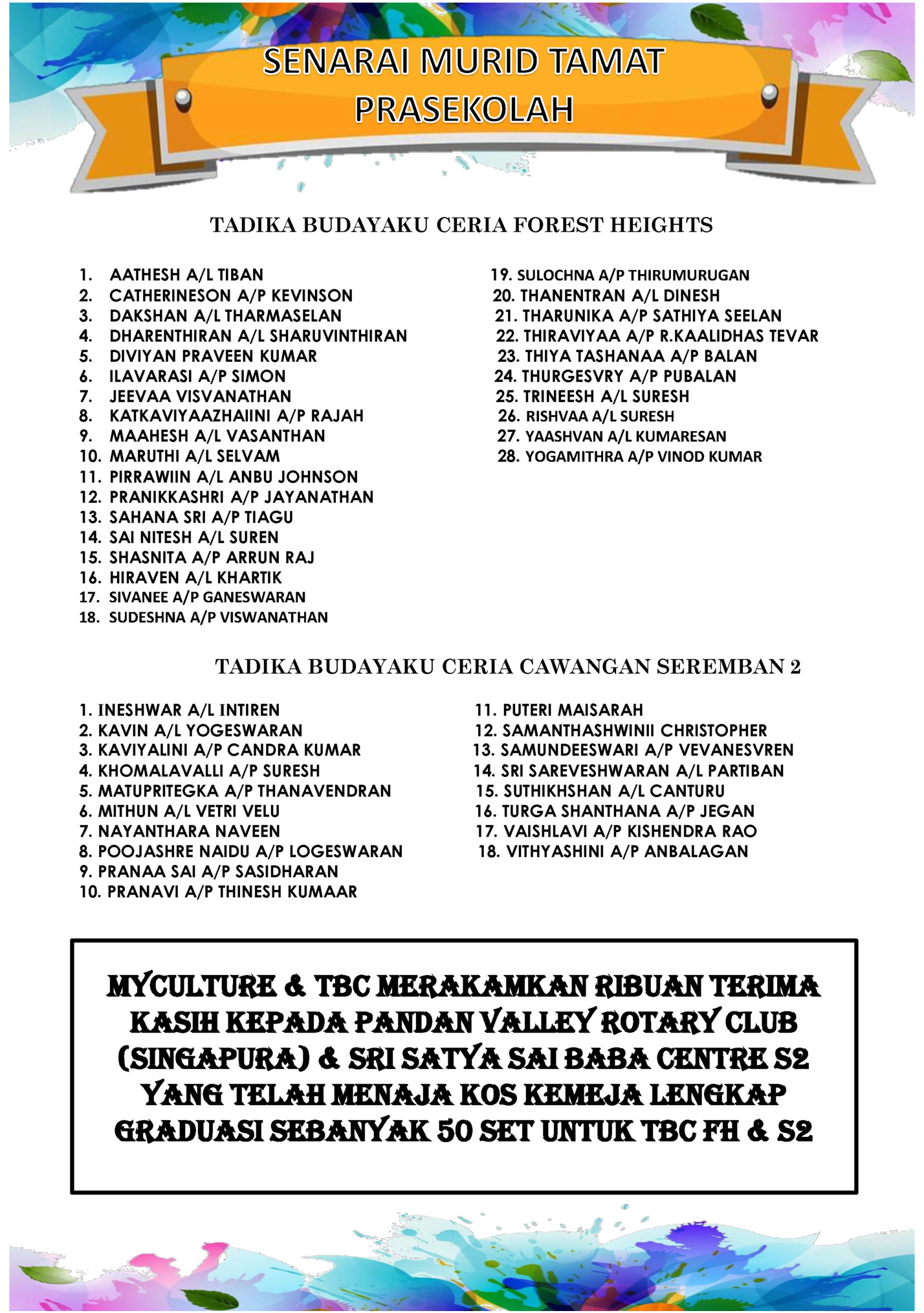 SENARAI MURID TAMAT SENARAI MURID TAMAT