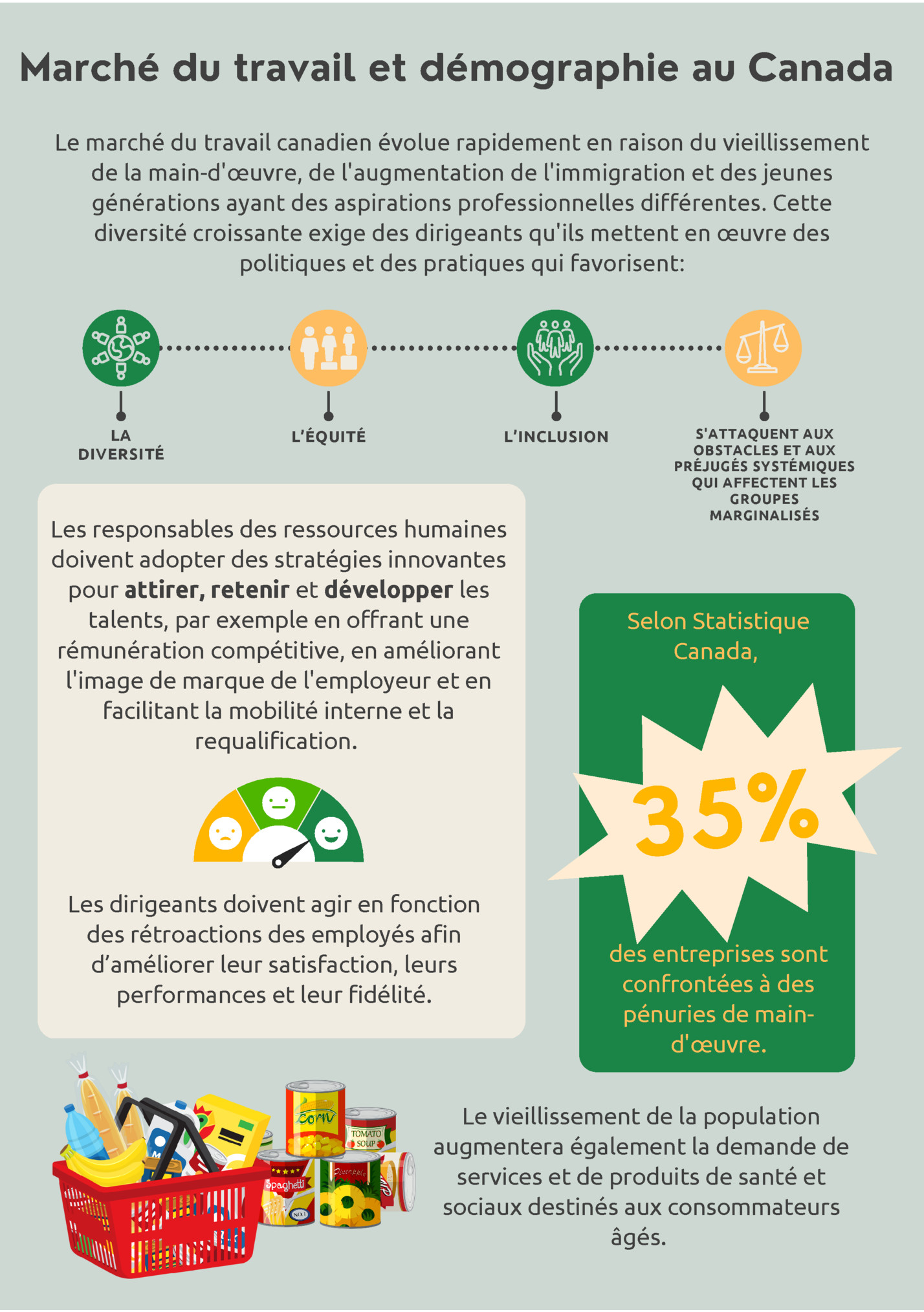 Marché du travail et démographie au Canada