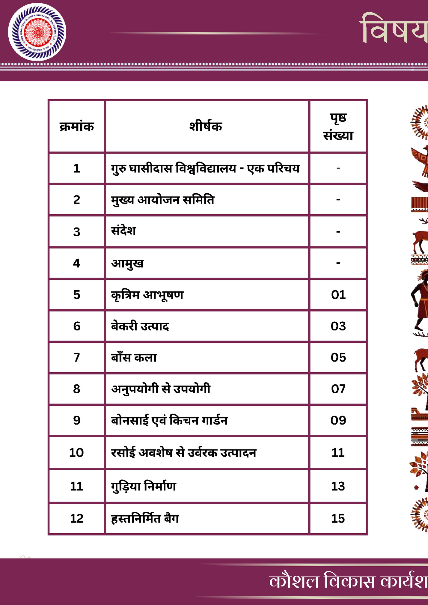 विषय सूची