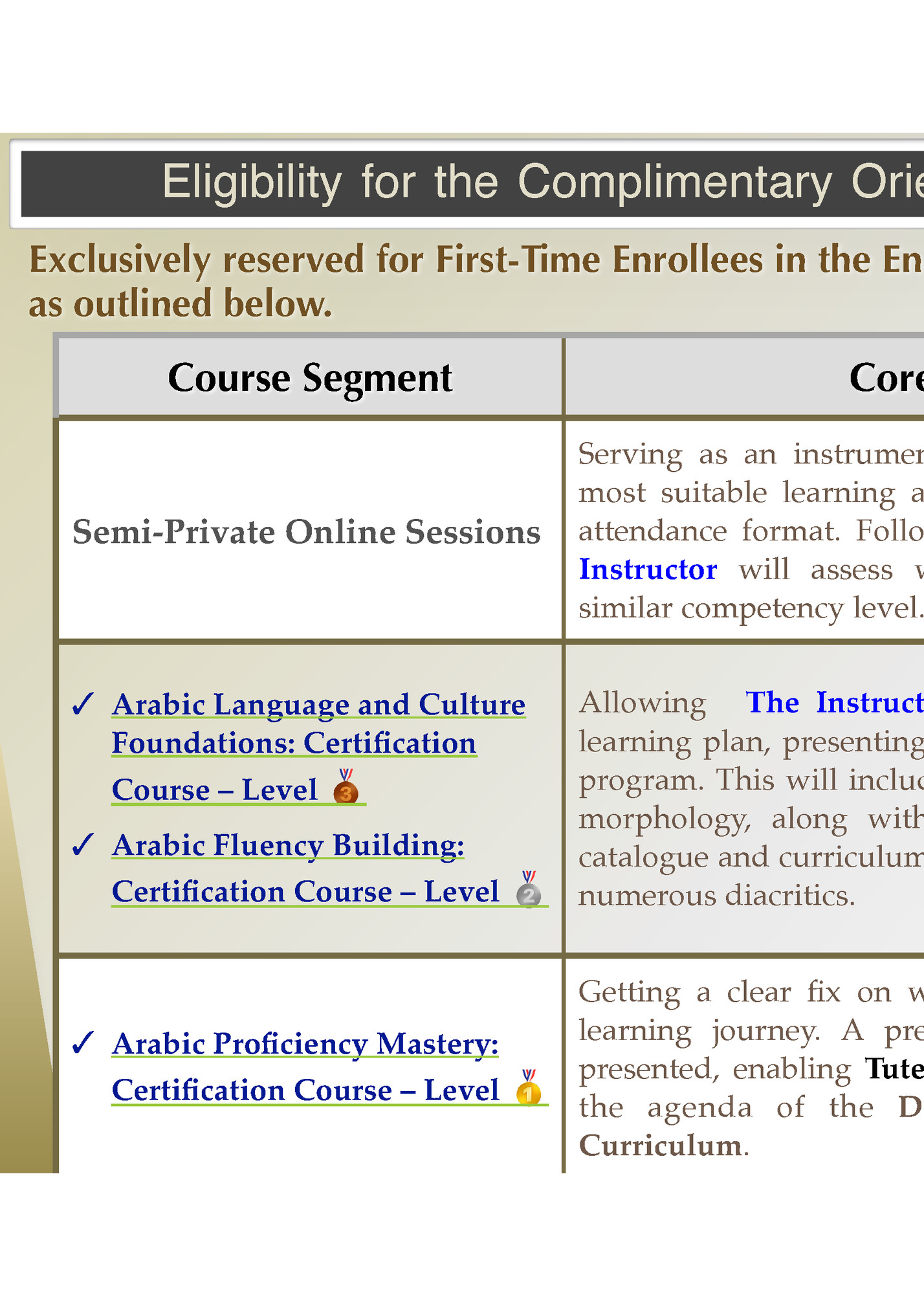 Eligibility for the Complimentary Orientation Session