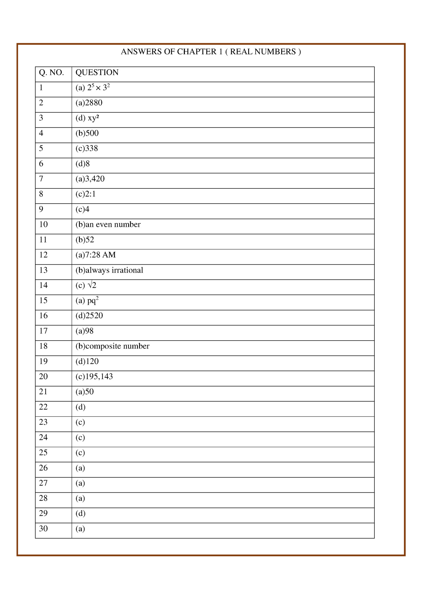 ANSWERS OF CHAPTER 1 ( REAL NUMBERS )