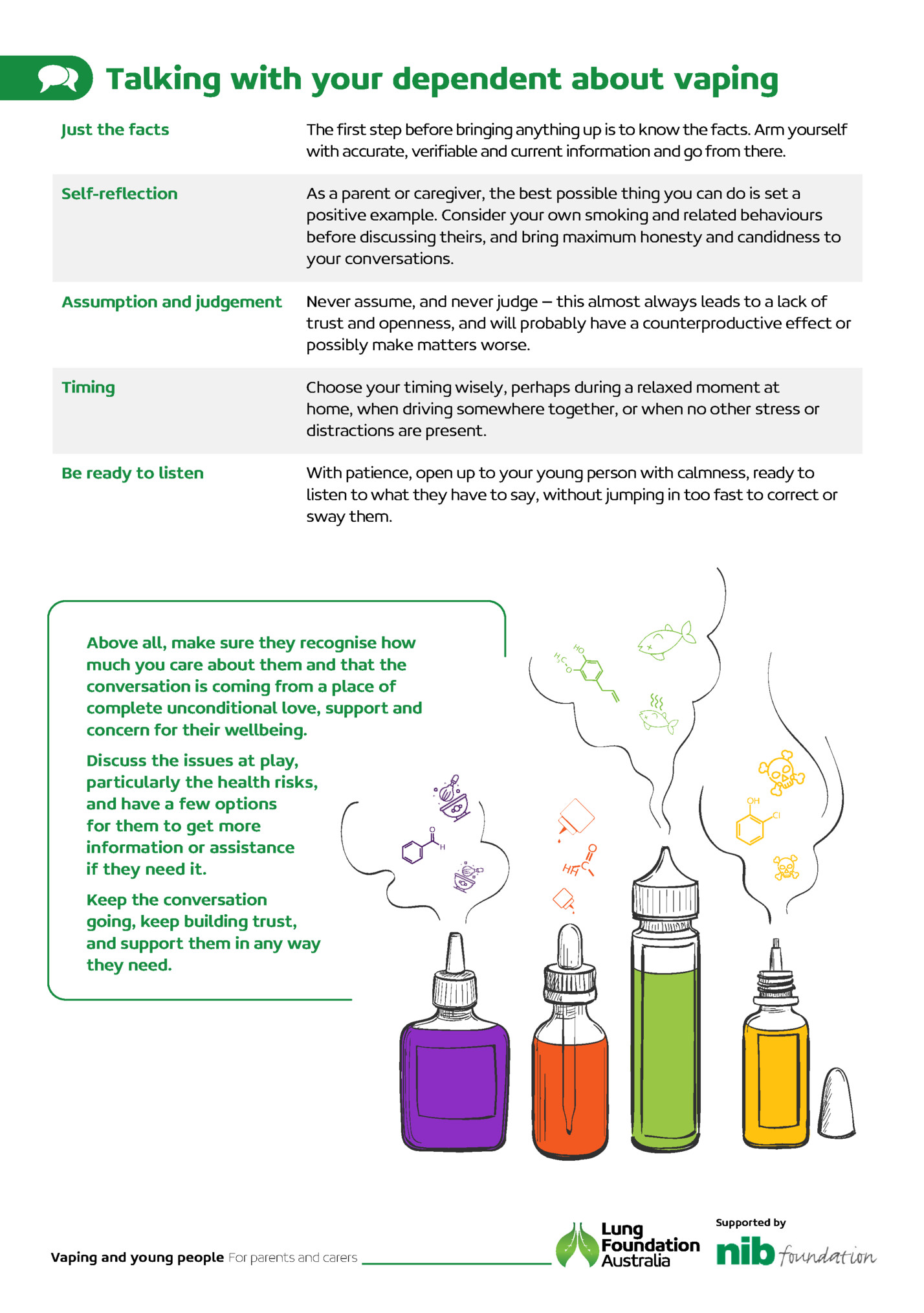 Talking with your dependent about vaping