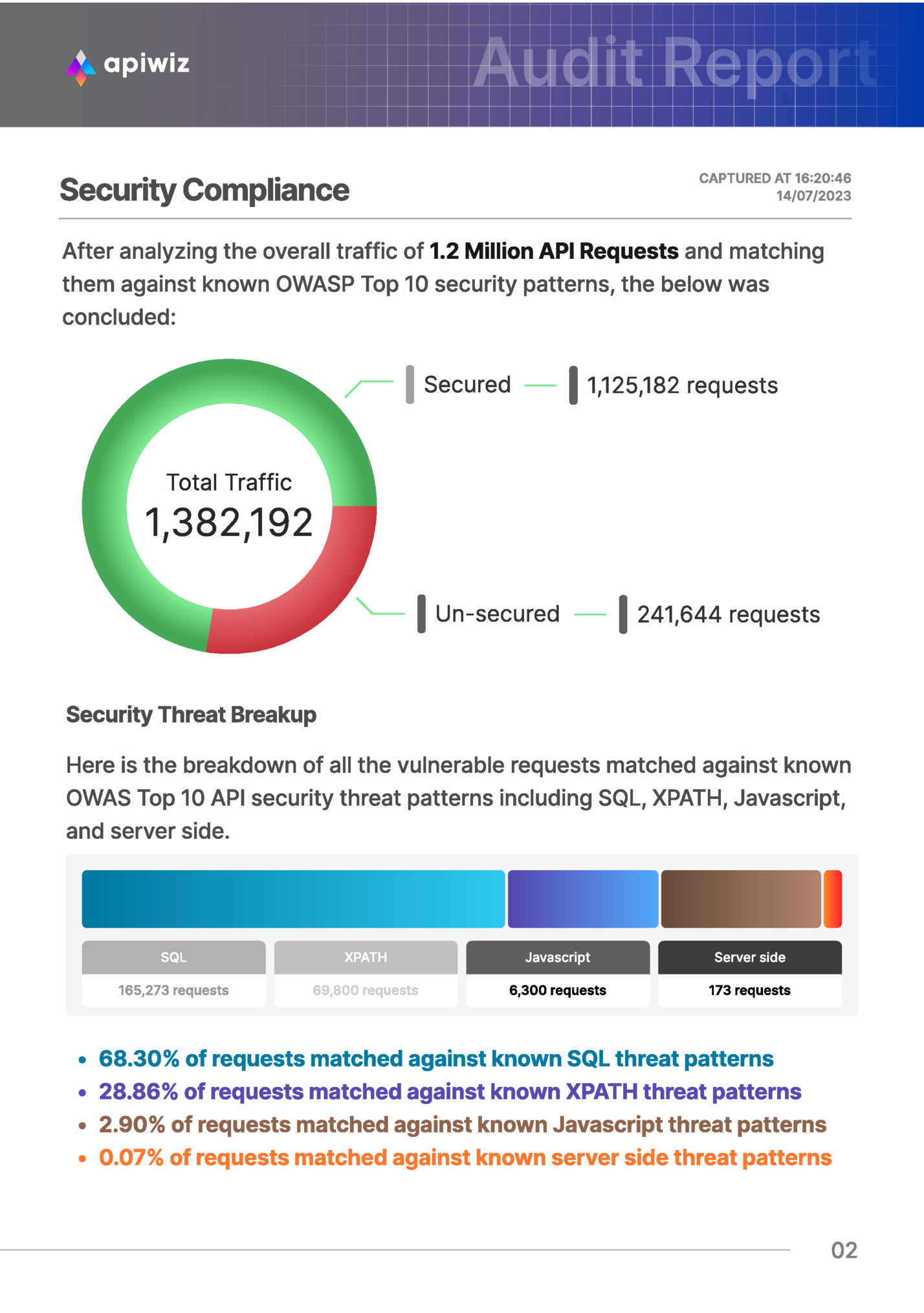 Security Compliance Security Compliance