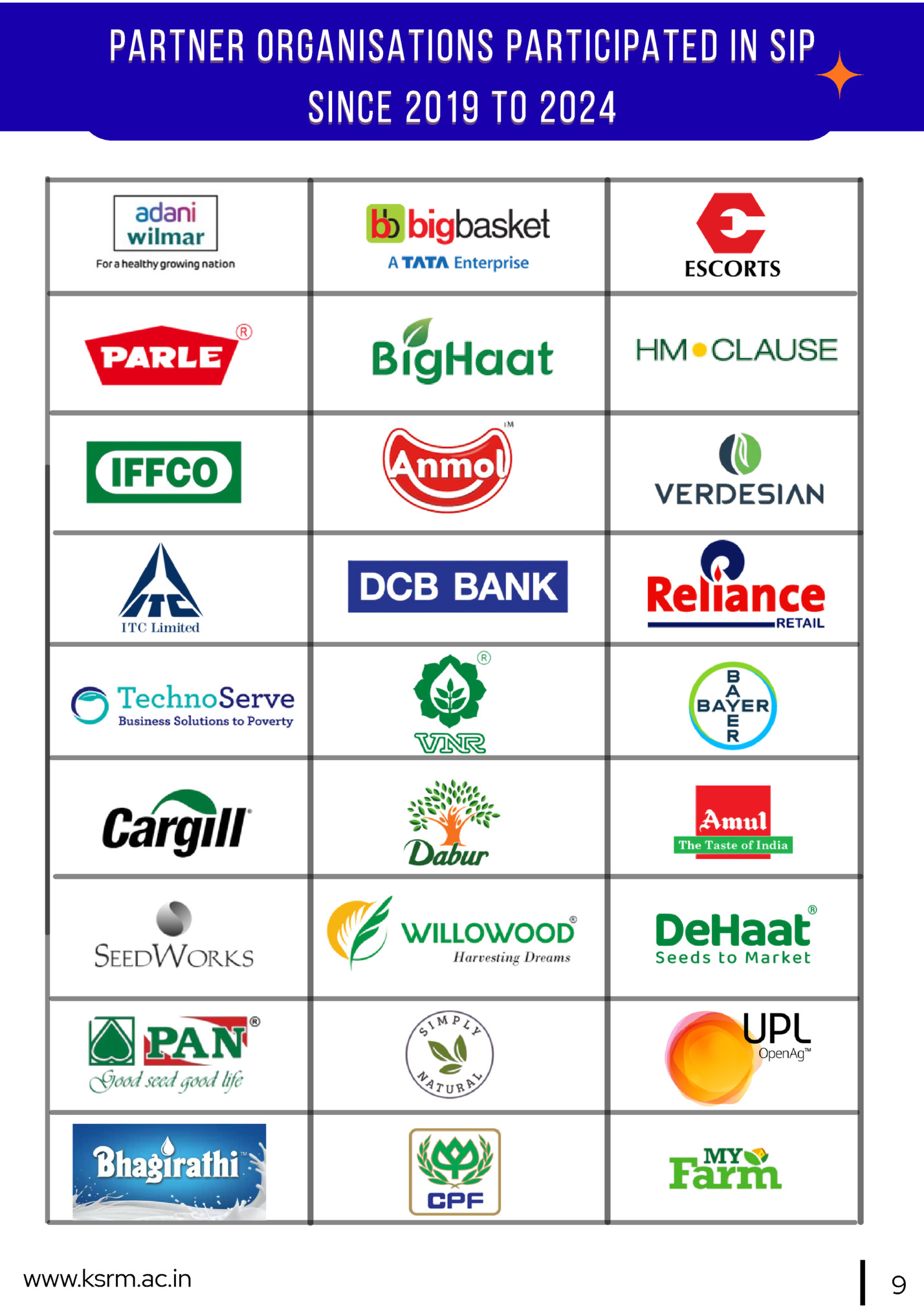 PARTNER ORGANISATIONS PARTICIPATED IN SIP