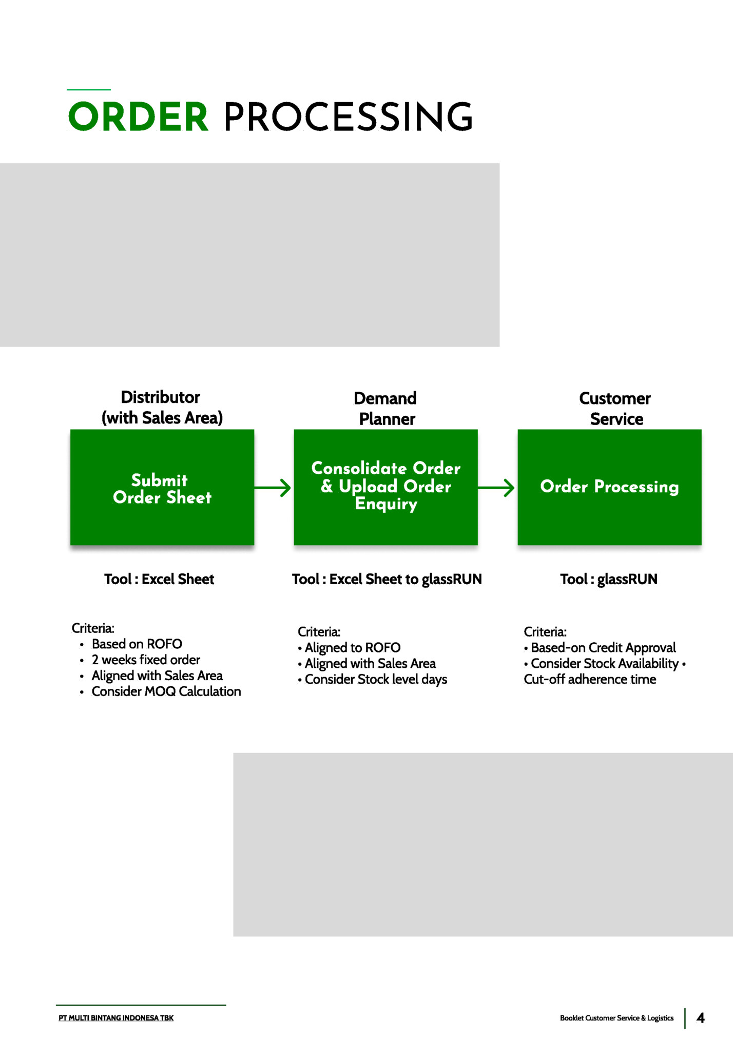 Order Processing