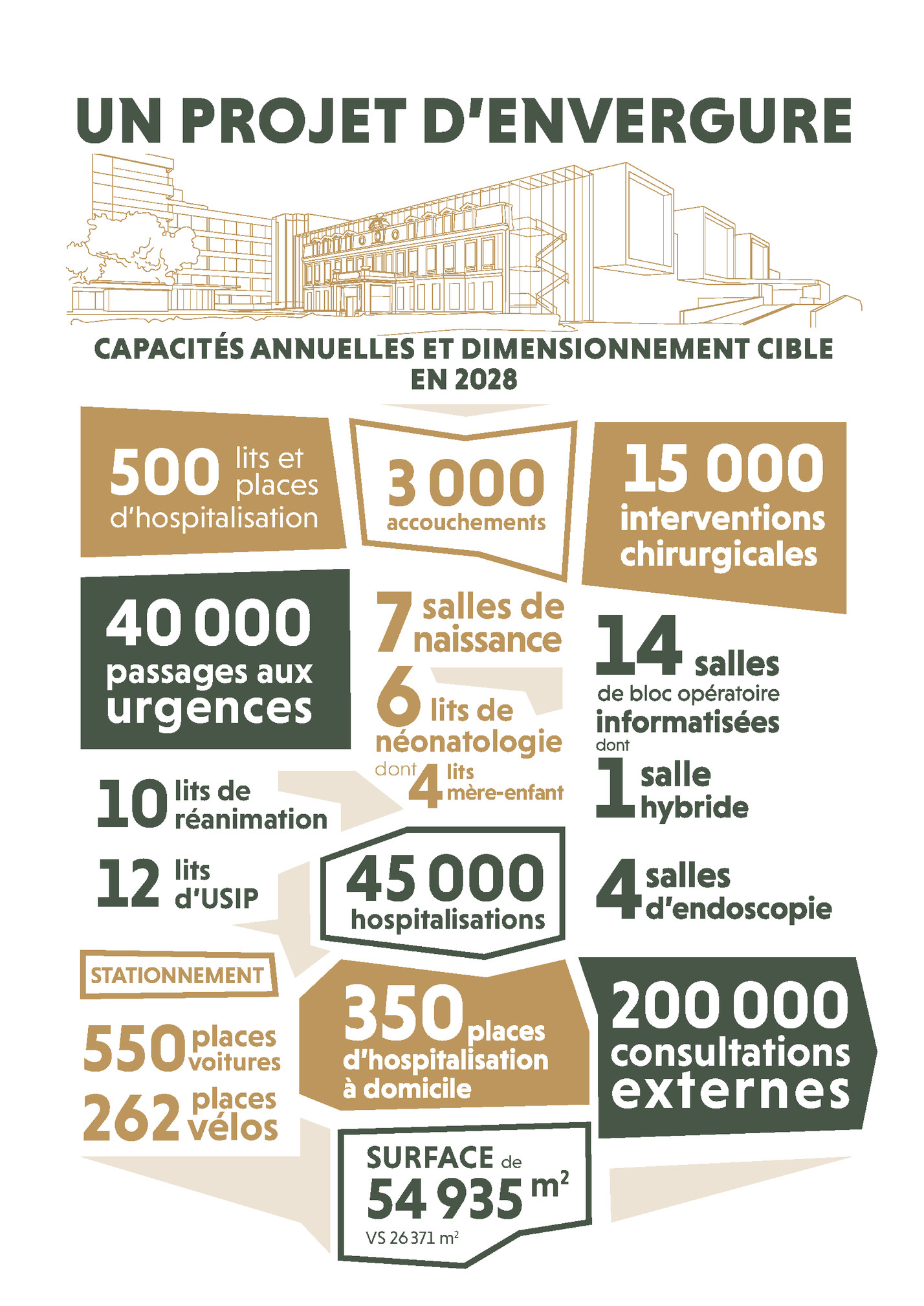 UN PROJET D’ENVERGURE
