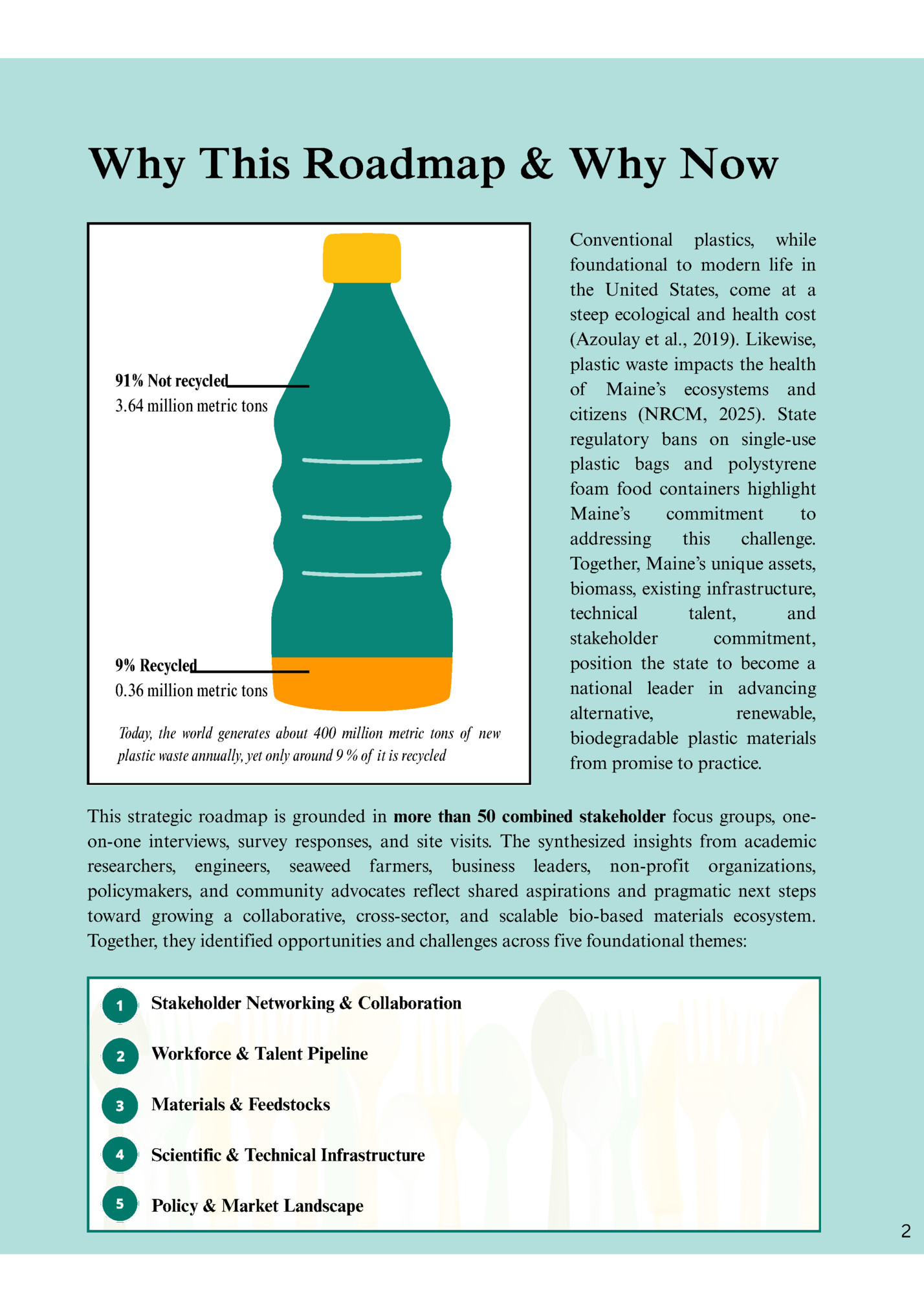 Why This Roadmap & Why Now Why This Roadmap & Why Now