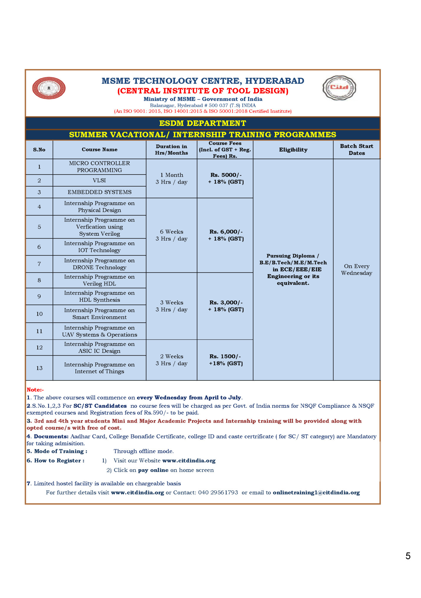 MSME TECHNOLOGY CENTRE, HYDERABAD MSME TECHNOLOGY CENTRE, HYDERABAD