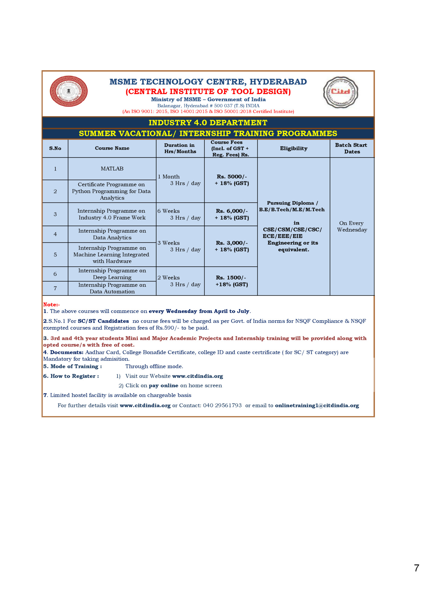 MSME TECHNOLOGY CENTRE, HYDERABAD MSME TECHNOLOGY CENTRE, HYDERABAD