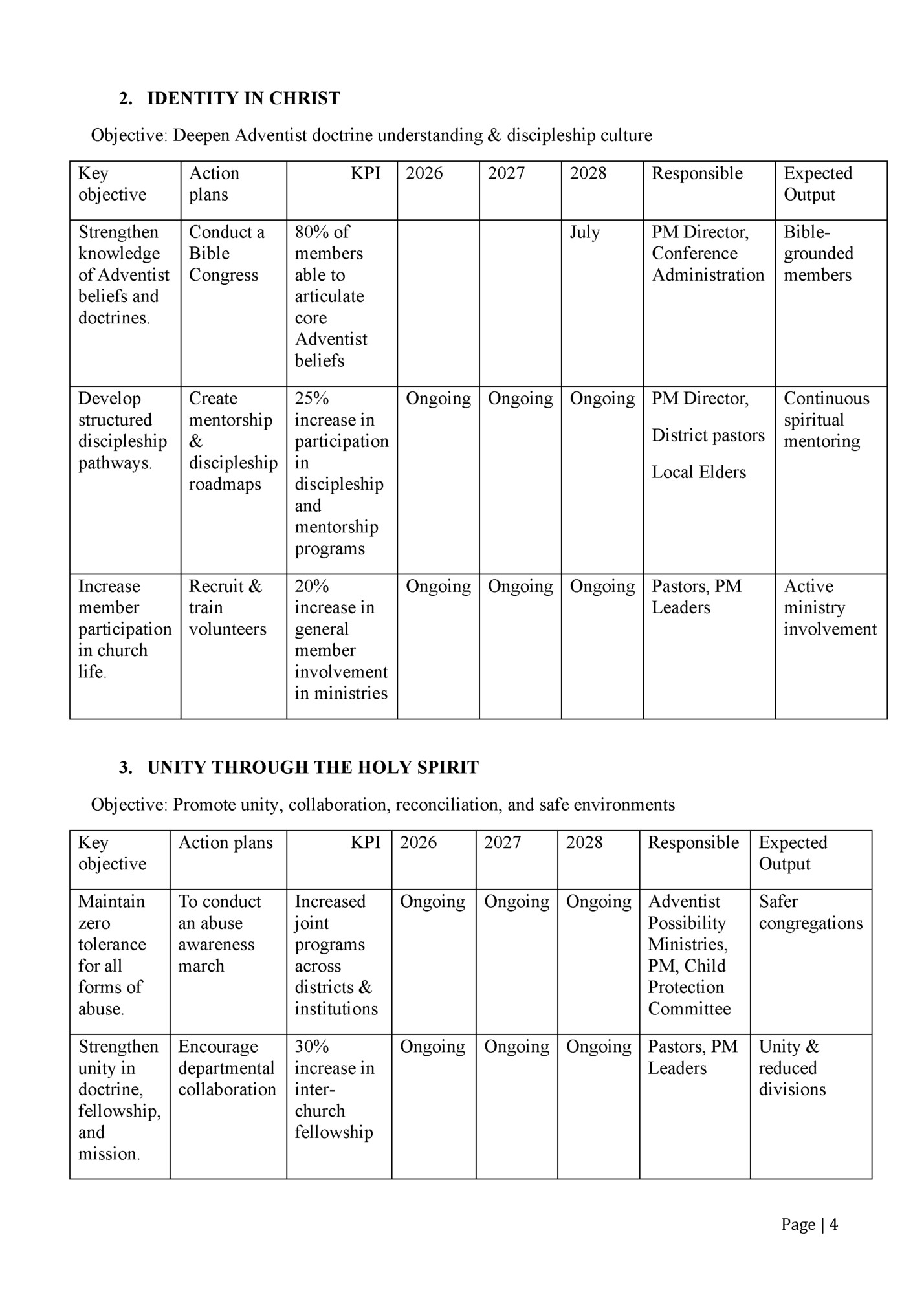 2. IDENTITY IN CHRIST