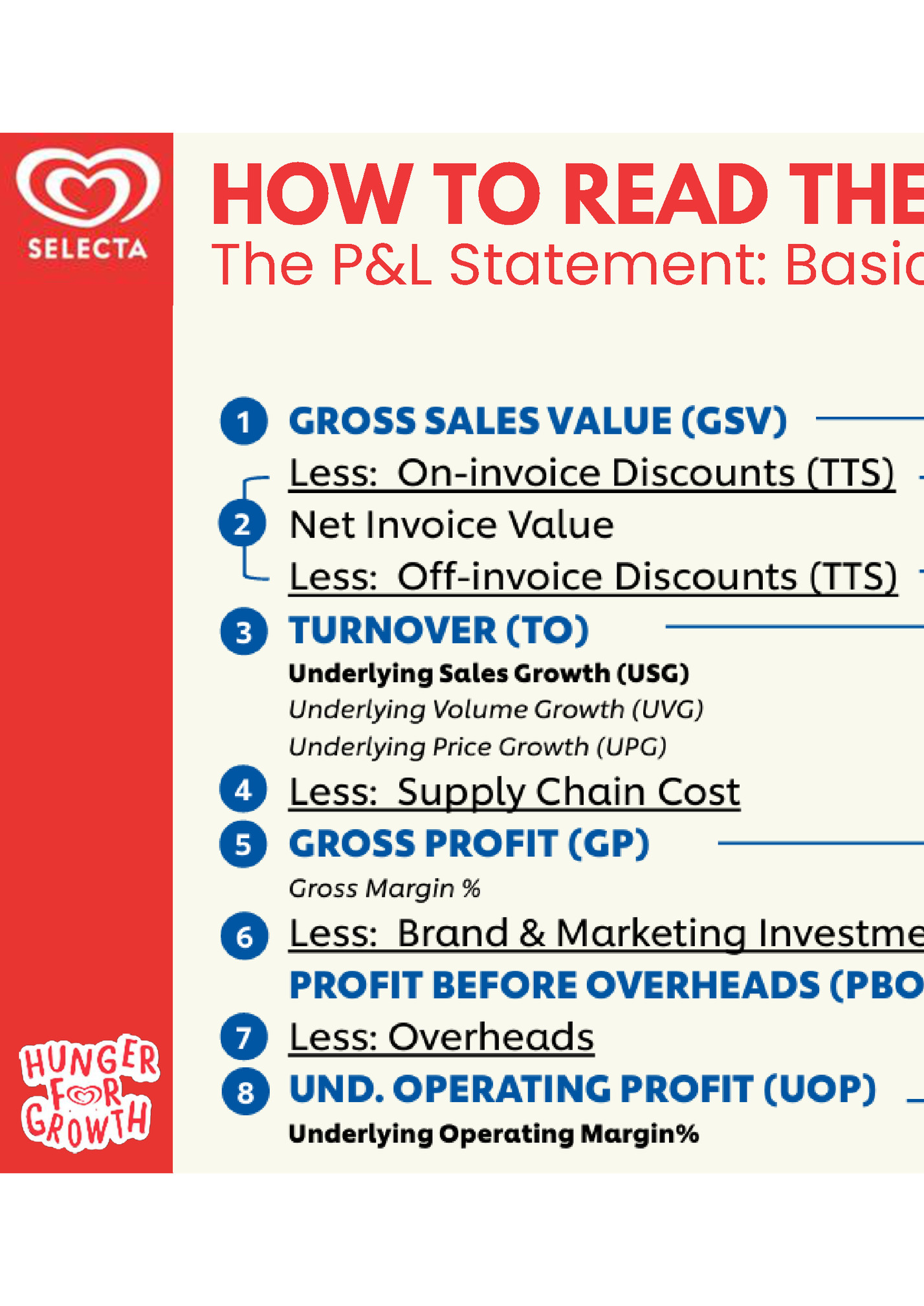 HOW TO READ THE P&L