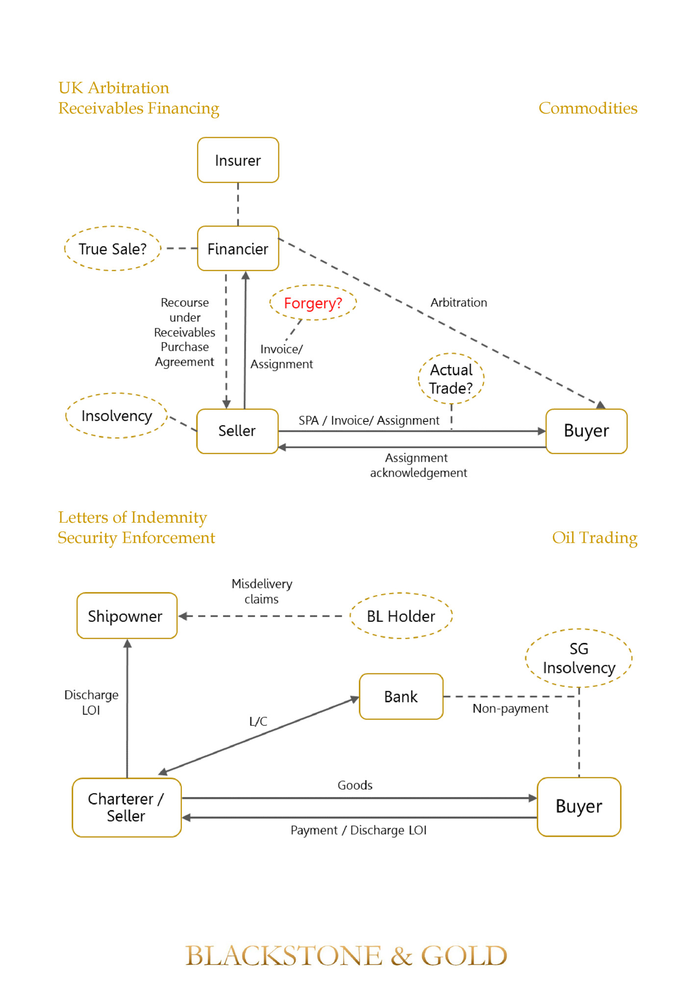 UK Arbitration