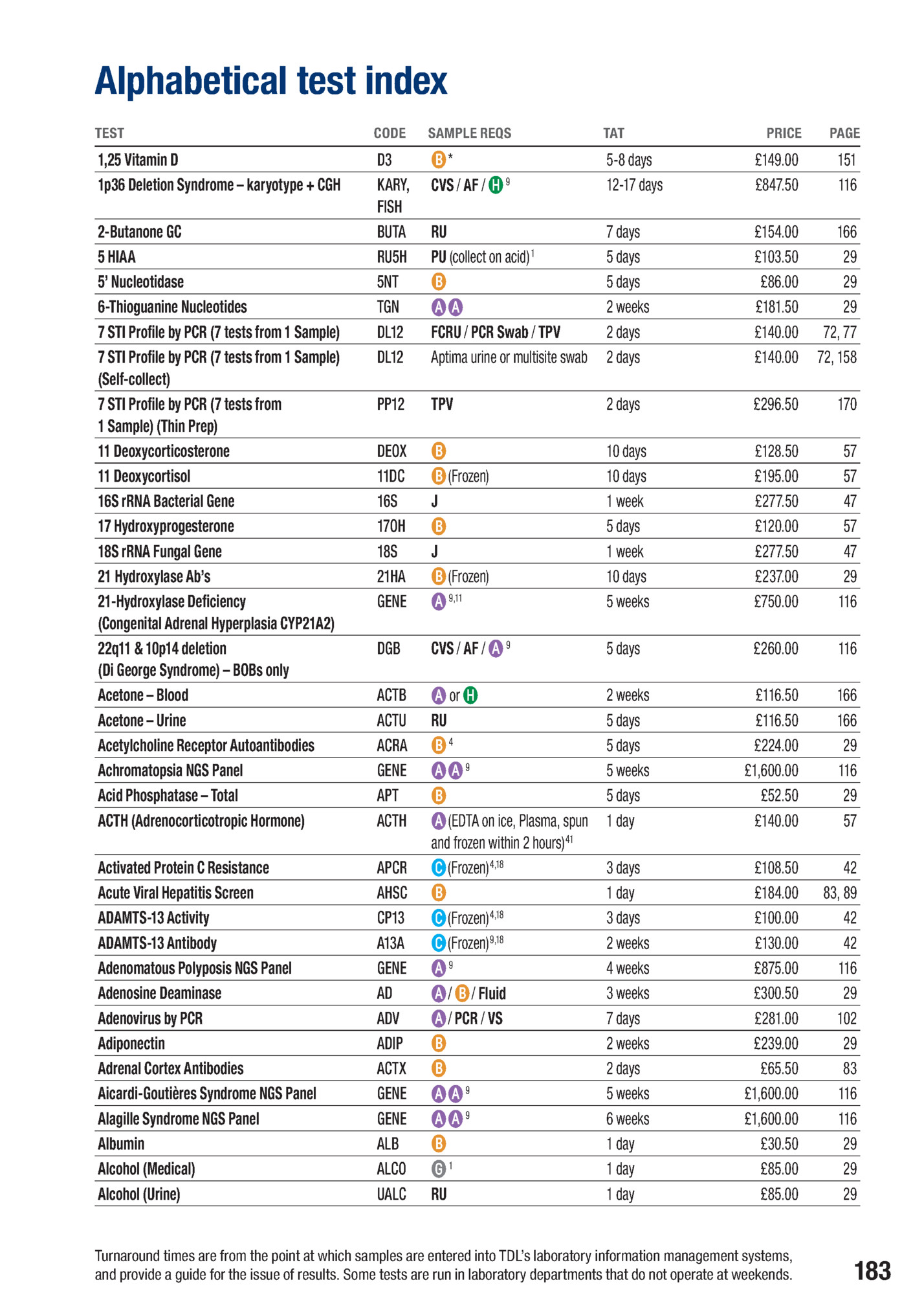 Alphabetical test index
