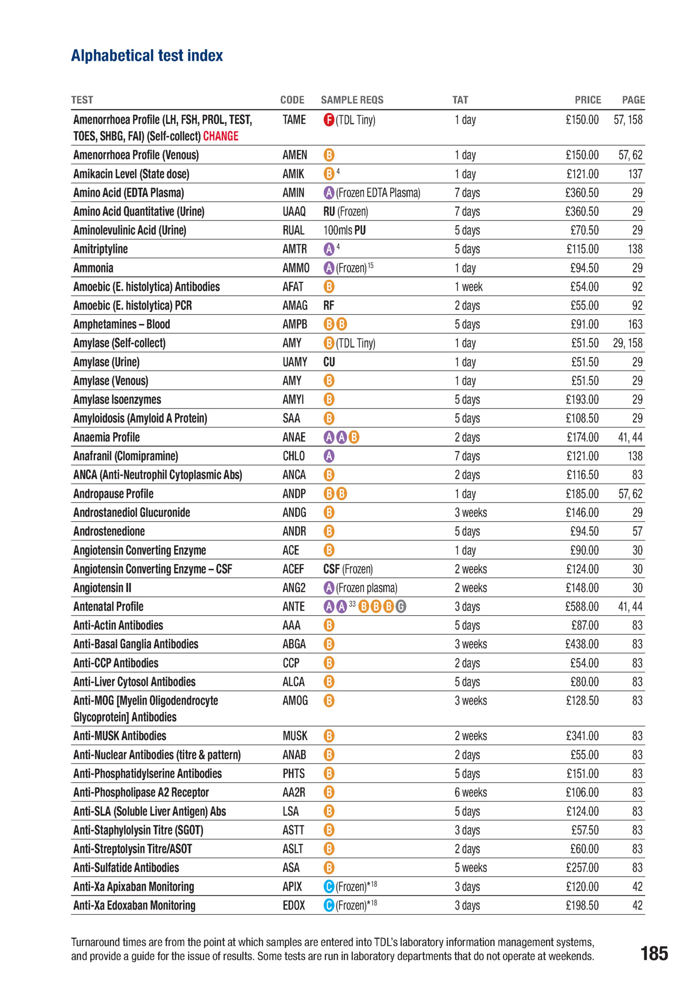 Alphabetical test index