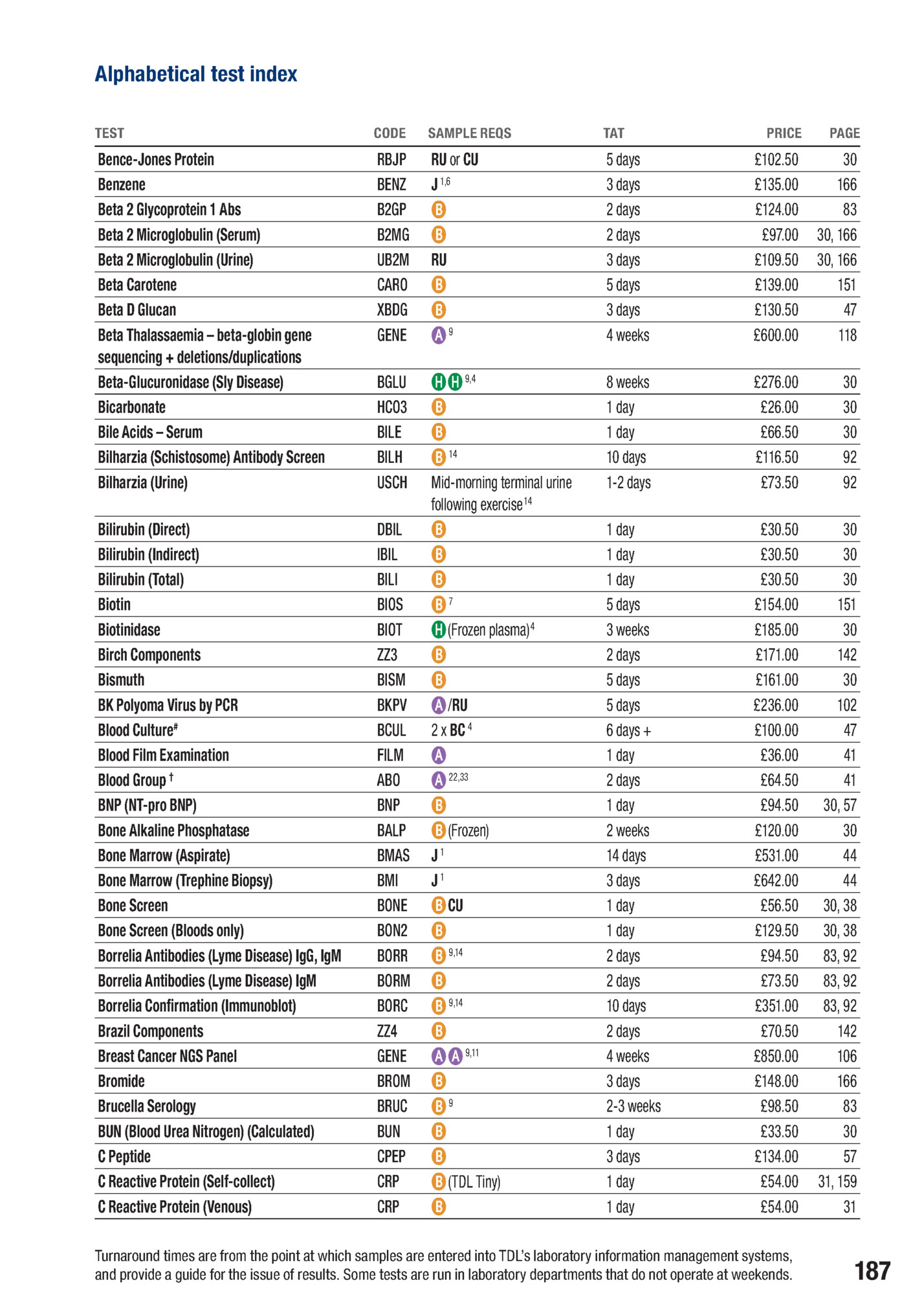 Alphabetical test index