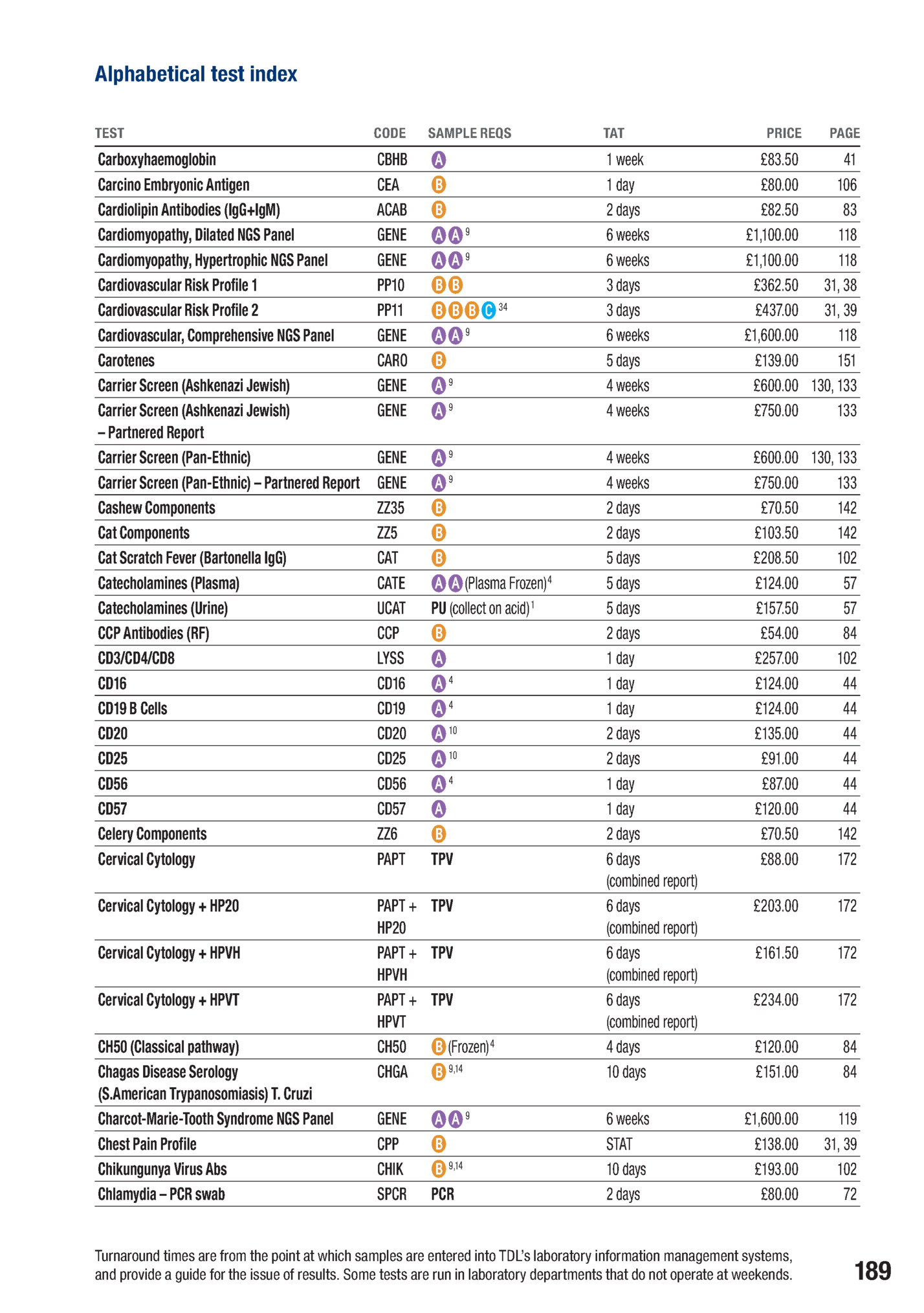 Alphabetical test index