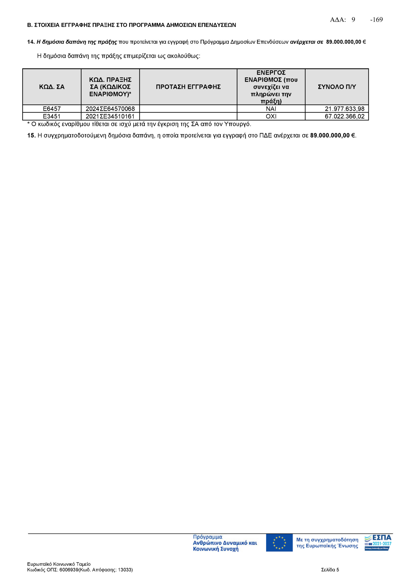 Β. ΣΤΟΙΧΕΙΑ ΕΓΓΡΑΦΗΣ ΠΡΑΞΗΣ ΣΤΟ ΠΡΟΓΡΑΜΜΑ ΔΗΜΟΣΙΩΝ ΕΠΕΝΔΥΣΕΩΝ