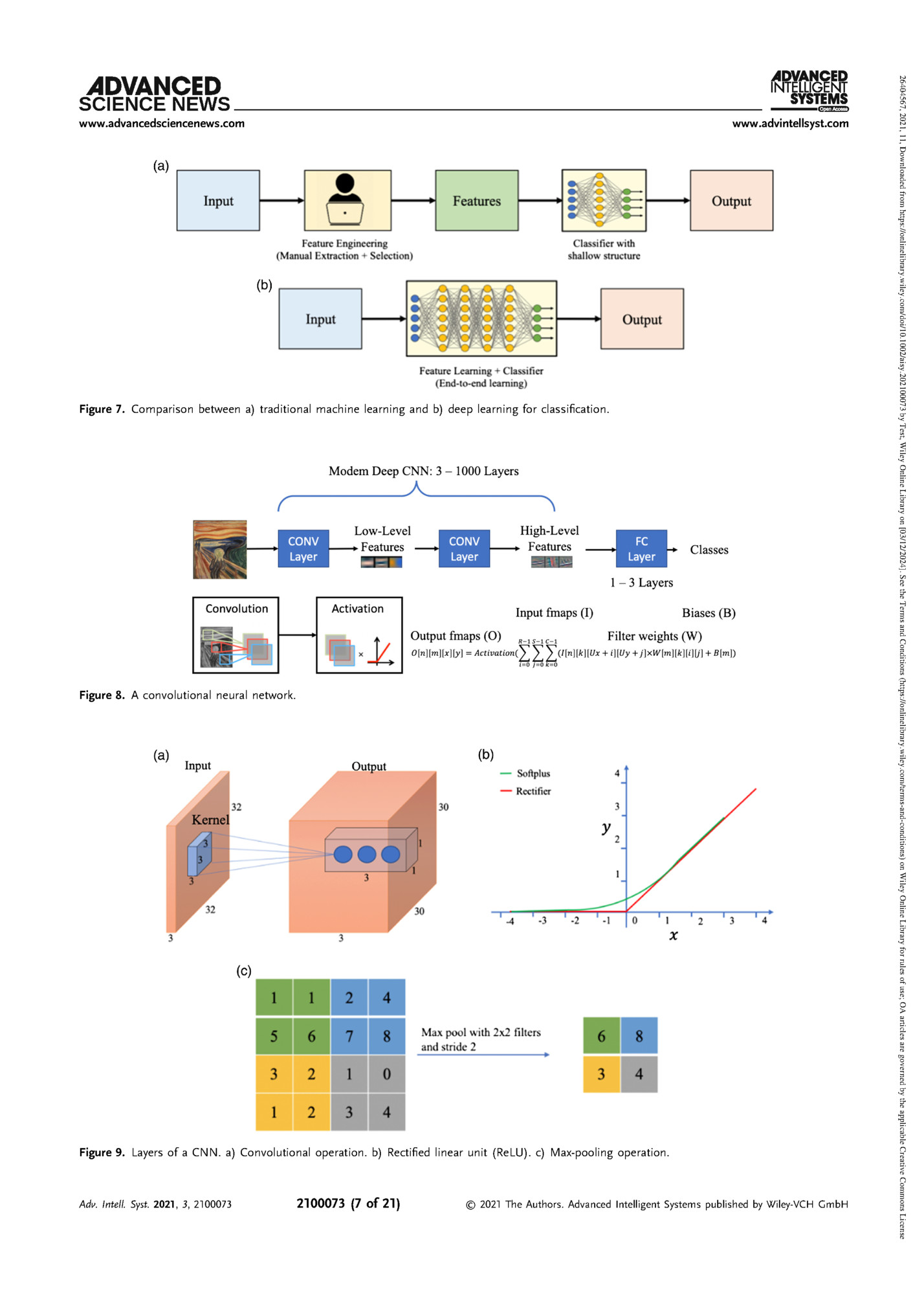 Figure 7. Comparison between a) traditional machine learning and b) deep learning for classiﬁcation.