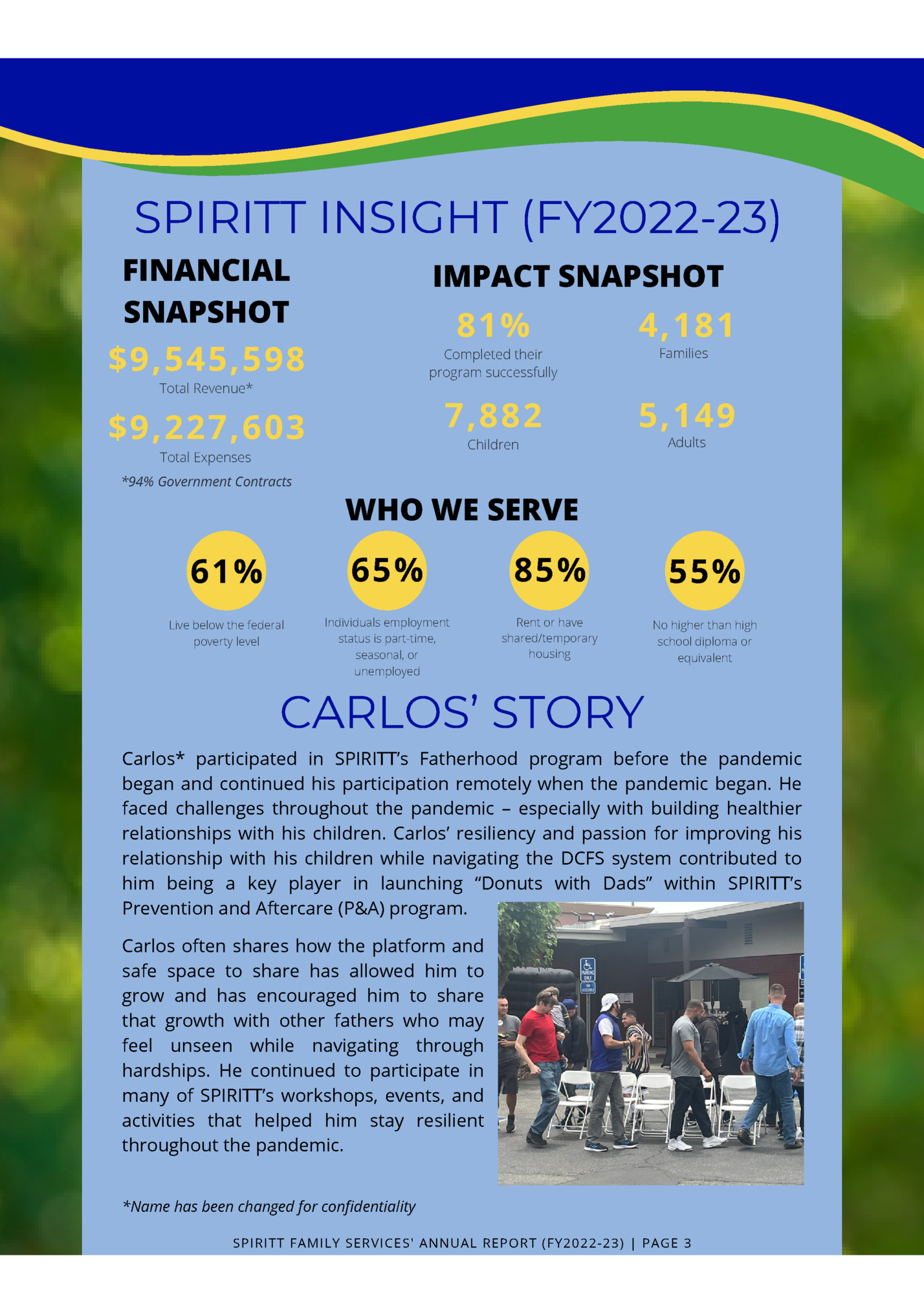 SPIRITT INSIGHT (FY2022-23)