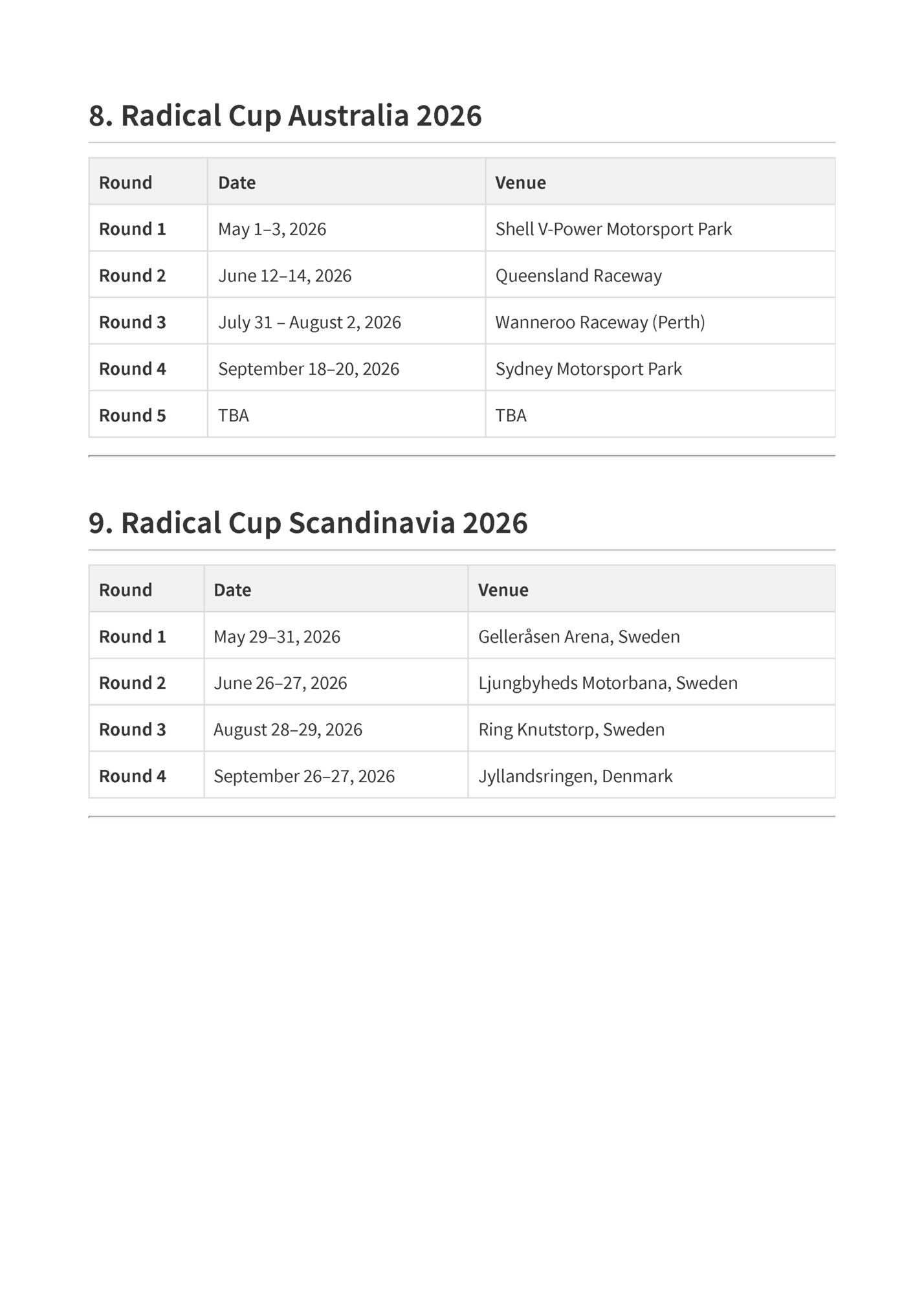 8. Radical Cup Australia 2026