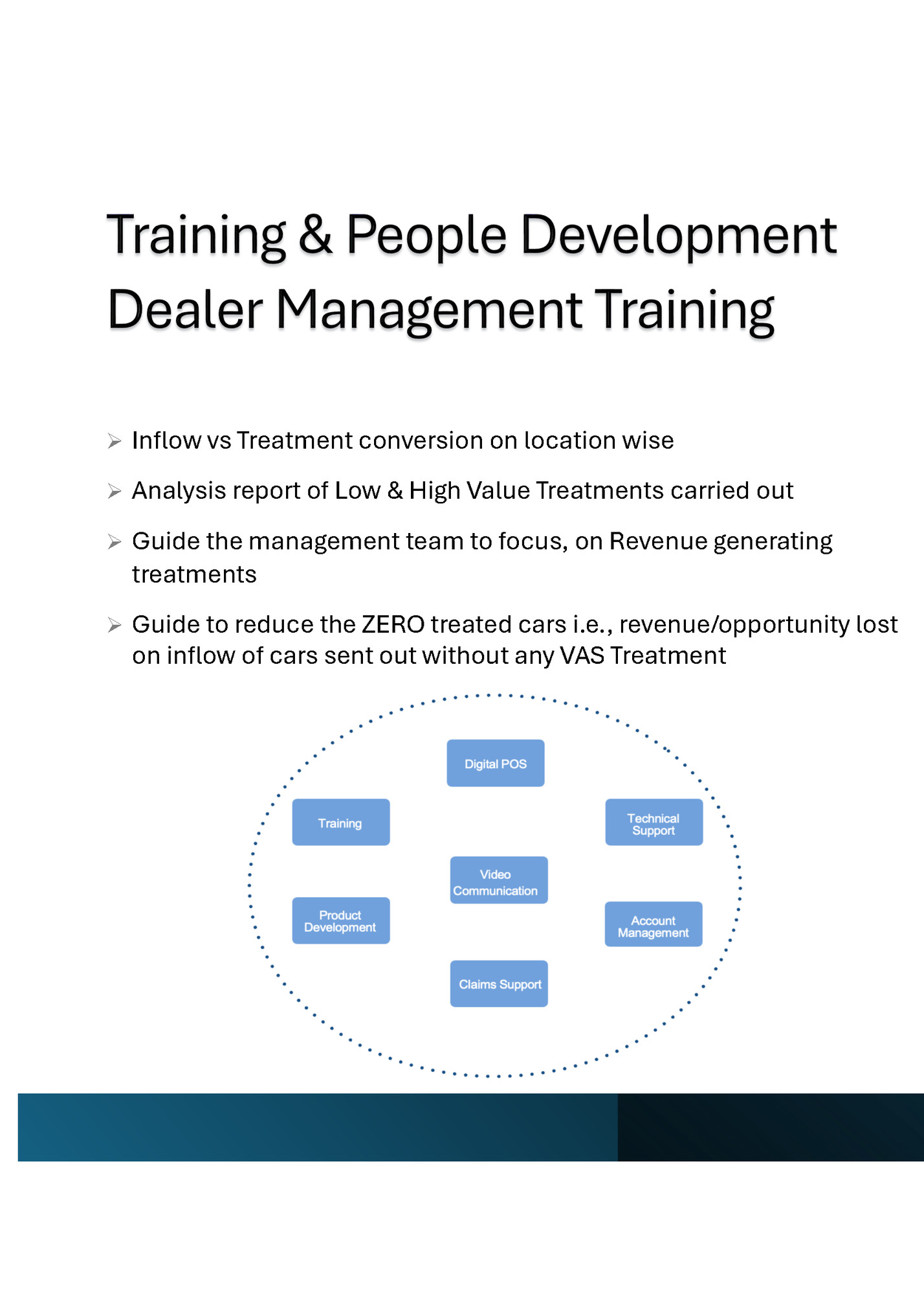 Ø Inflow vs Treatment conversion on location wise
