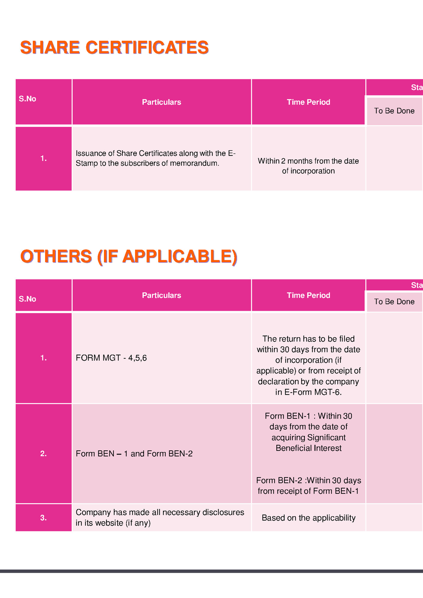 SHARE CERTIFICATES