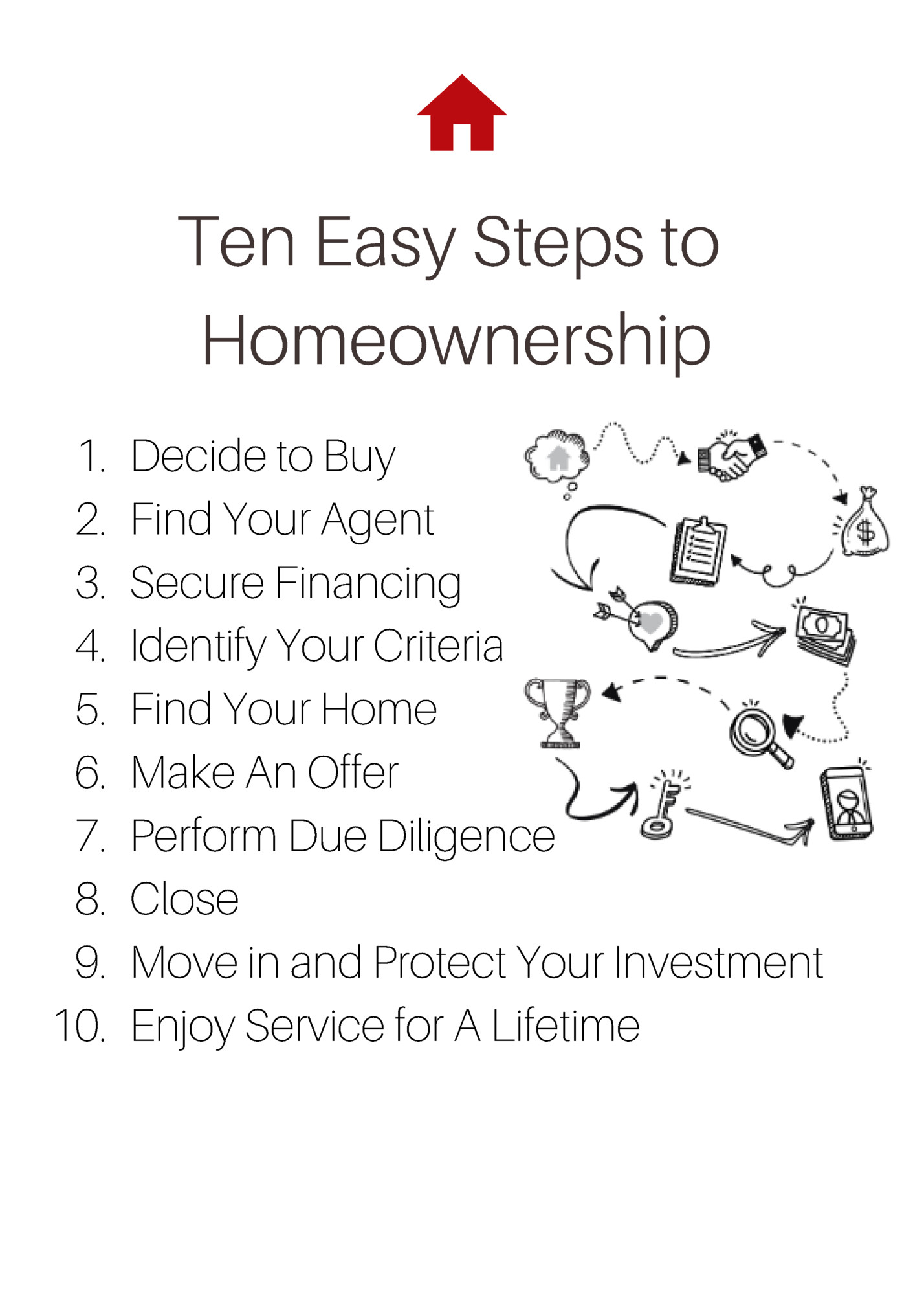 Ten Easy Steps to