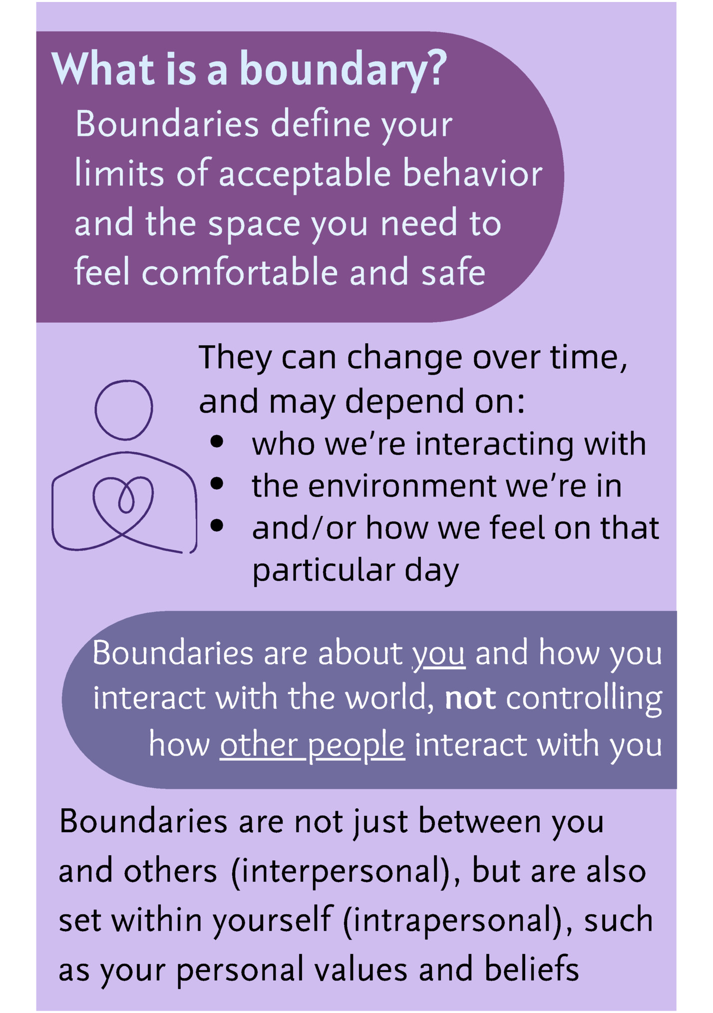 What is a boundary?