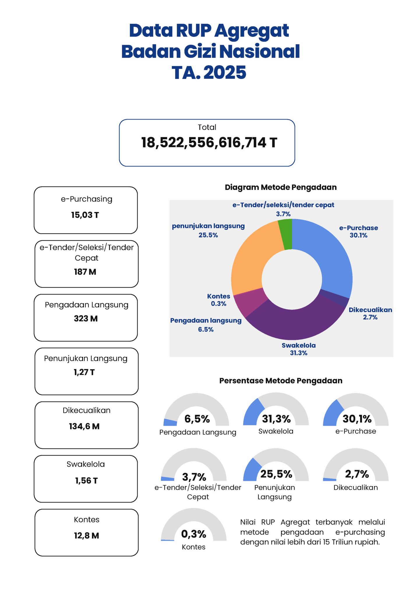 Data RUP Agregat