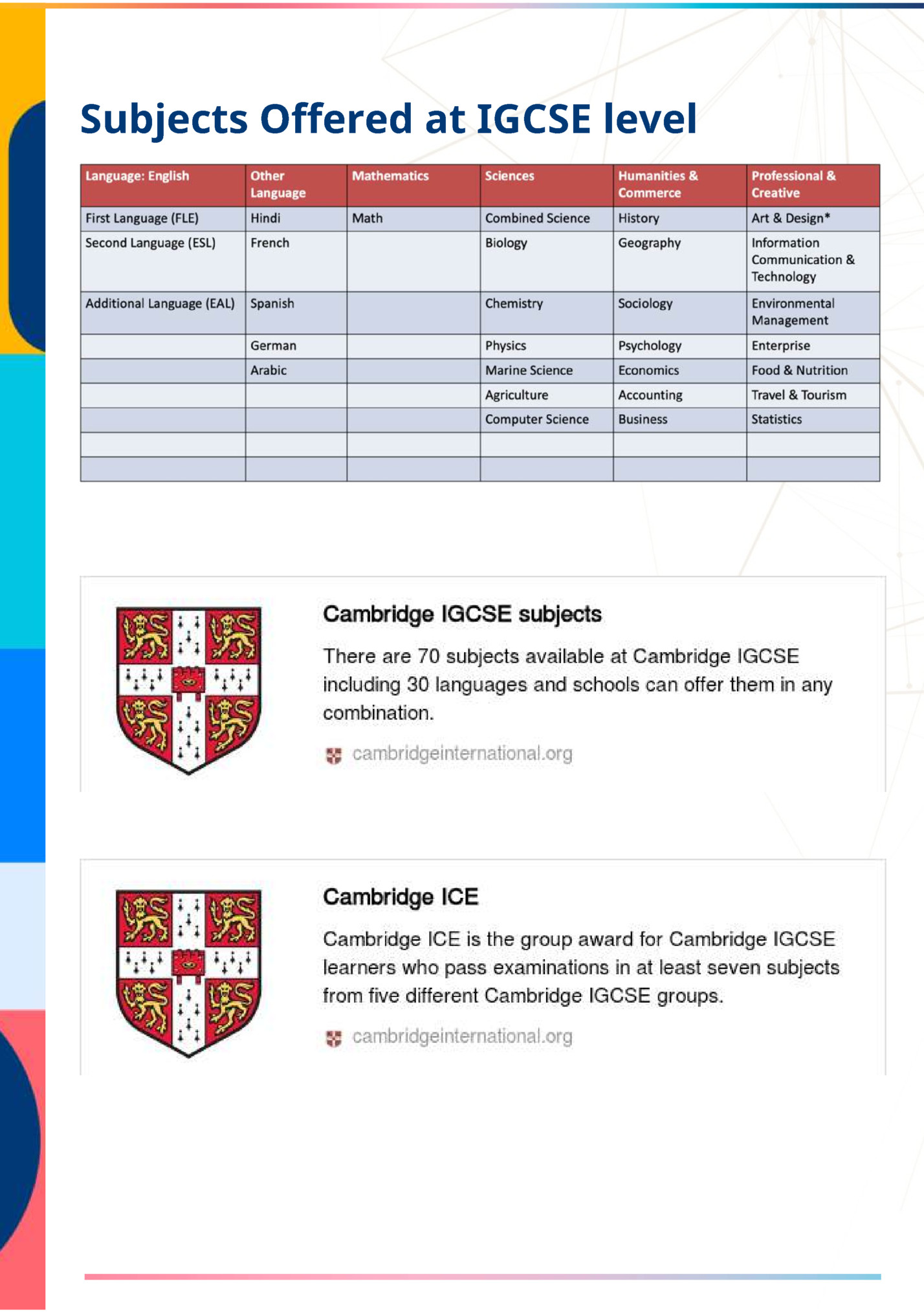 Subjects Offered at IGCSE level Subjects Offered at IGCSE level