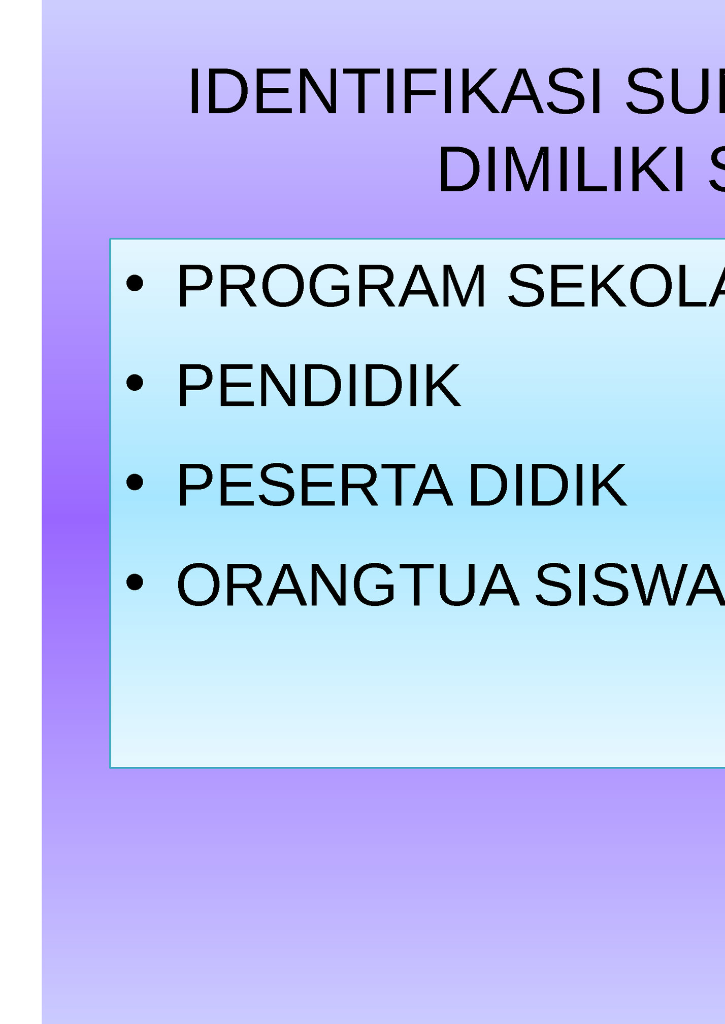 IDENTIFIKASI SUMBERDAYA YANG