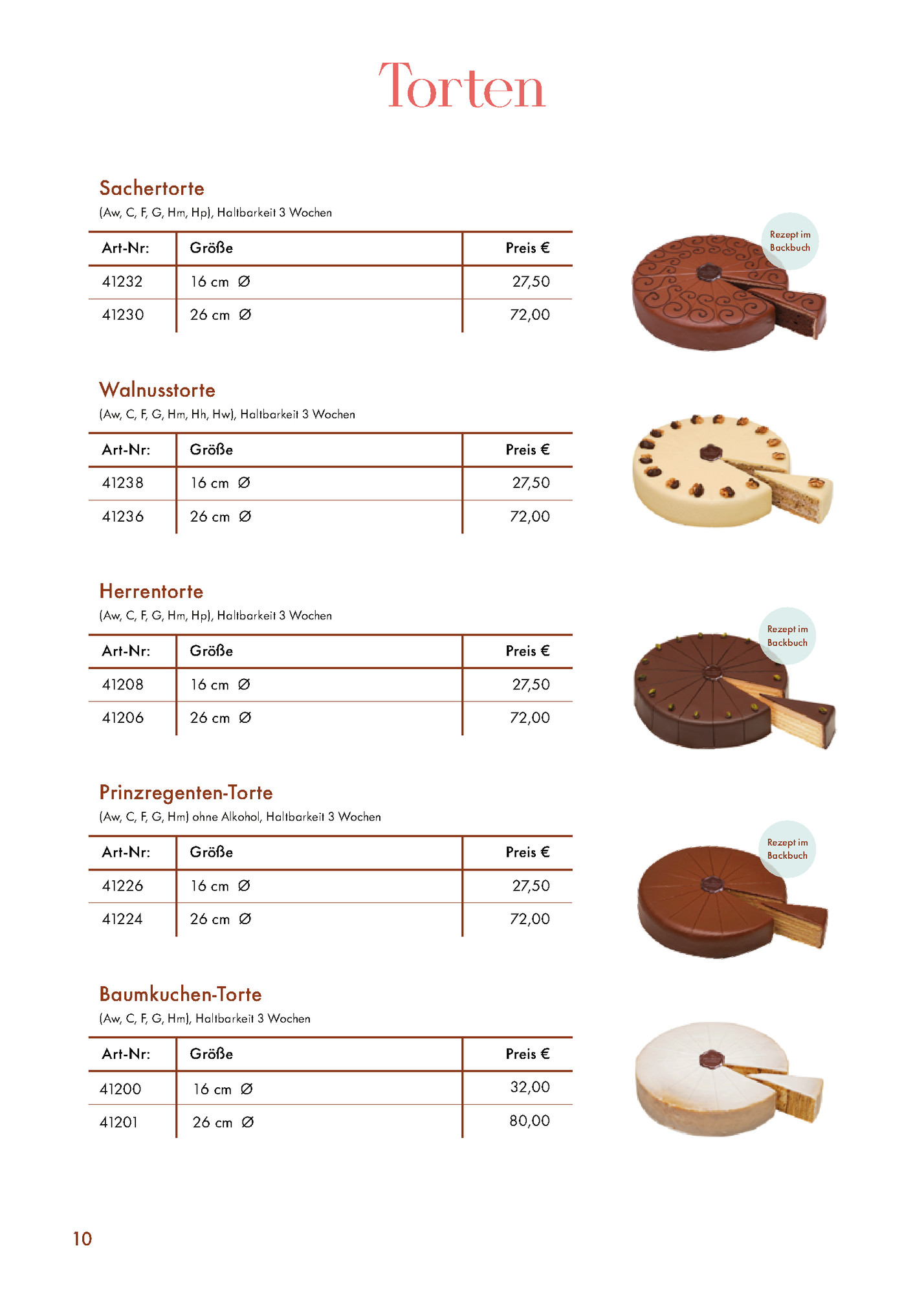 Sachertorte Sachertorte