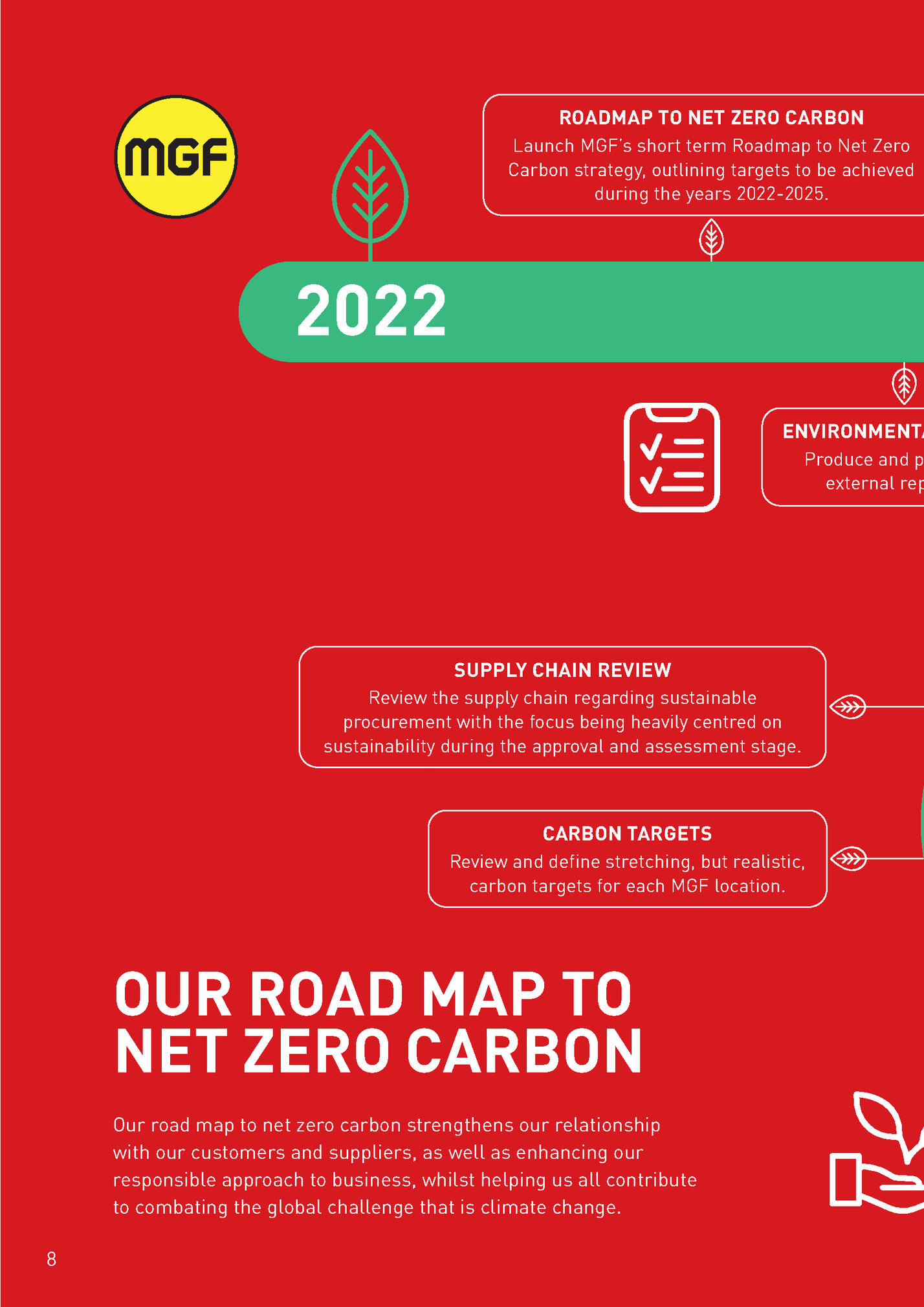 ROADMAP TO NET ZERO CARBON