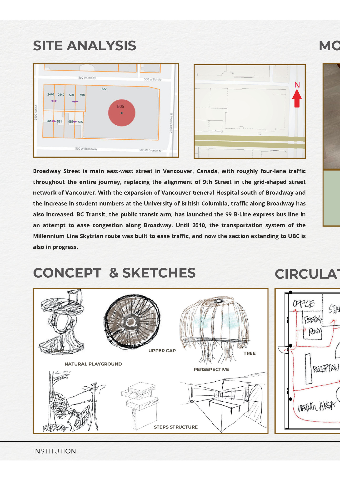 SITE ANALYSIS