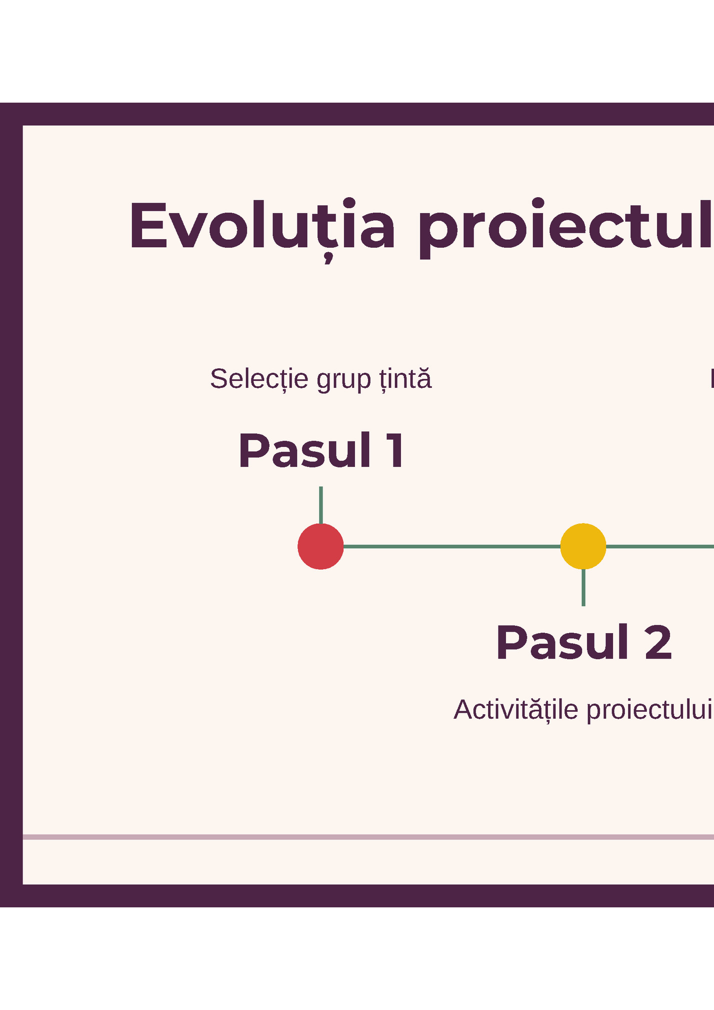 Evoluția proiectului