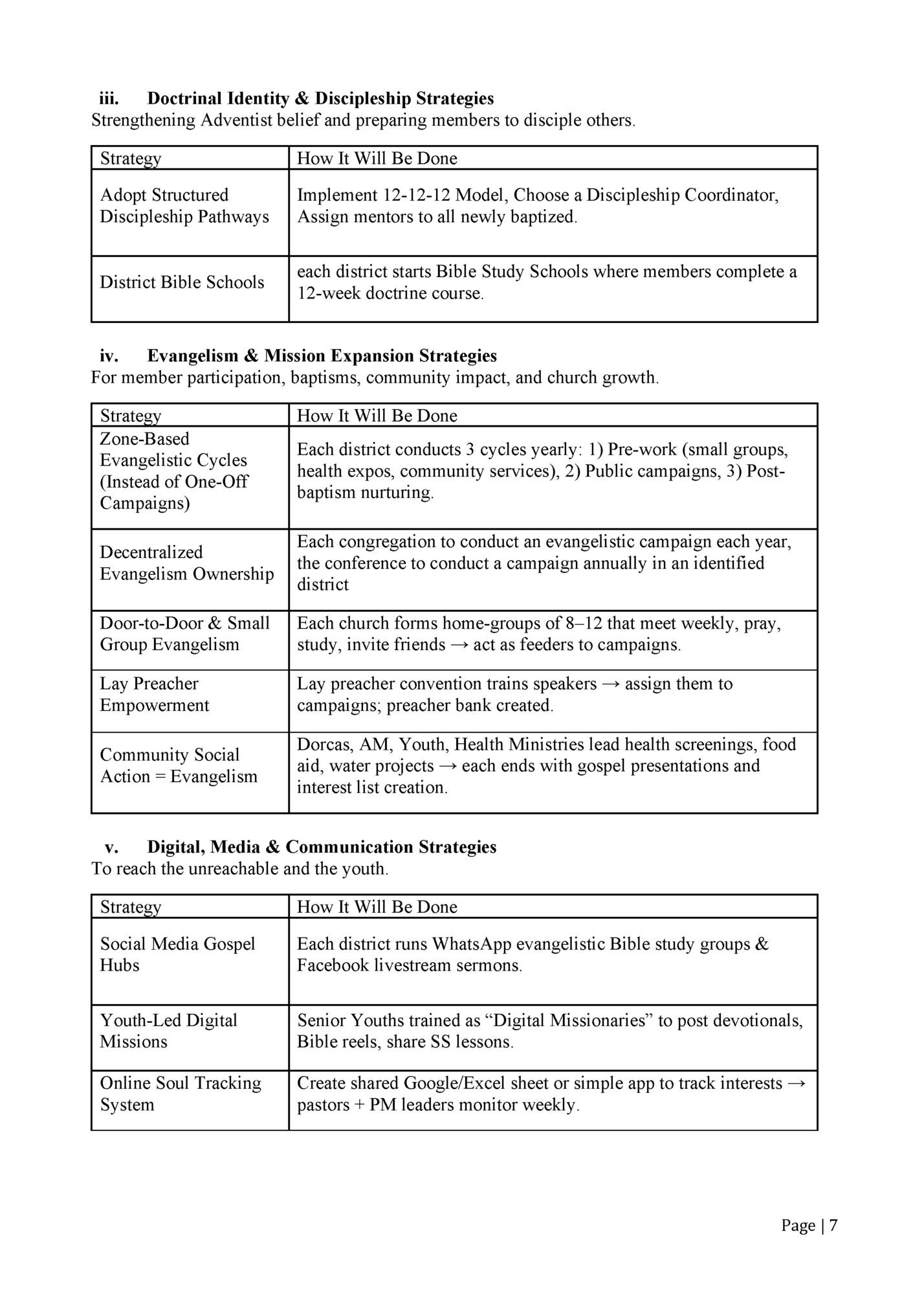 iii. Doctrinal Identity & Discipleship Strategies