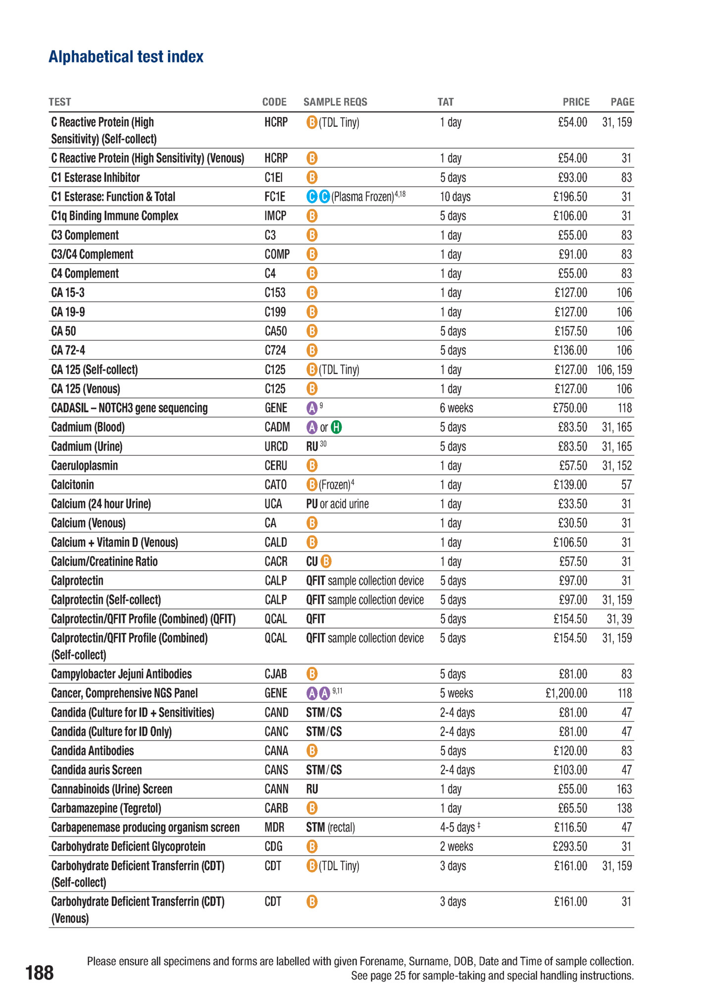 Alphabetical test index
