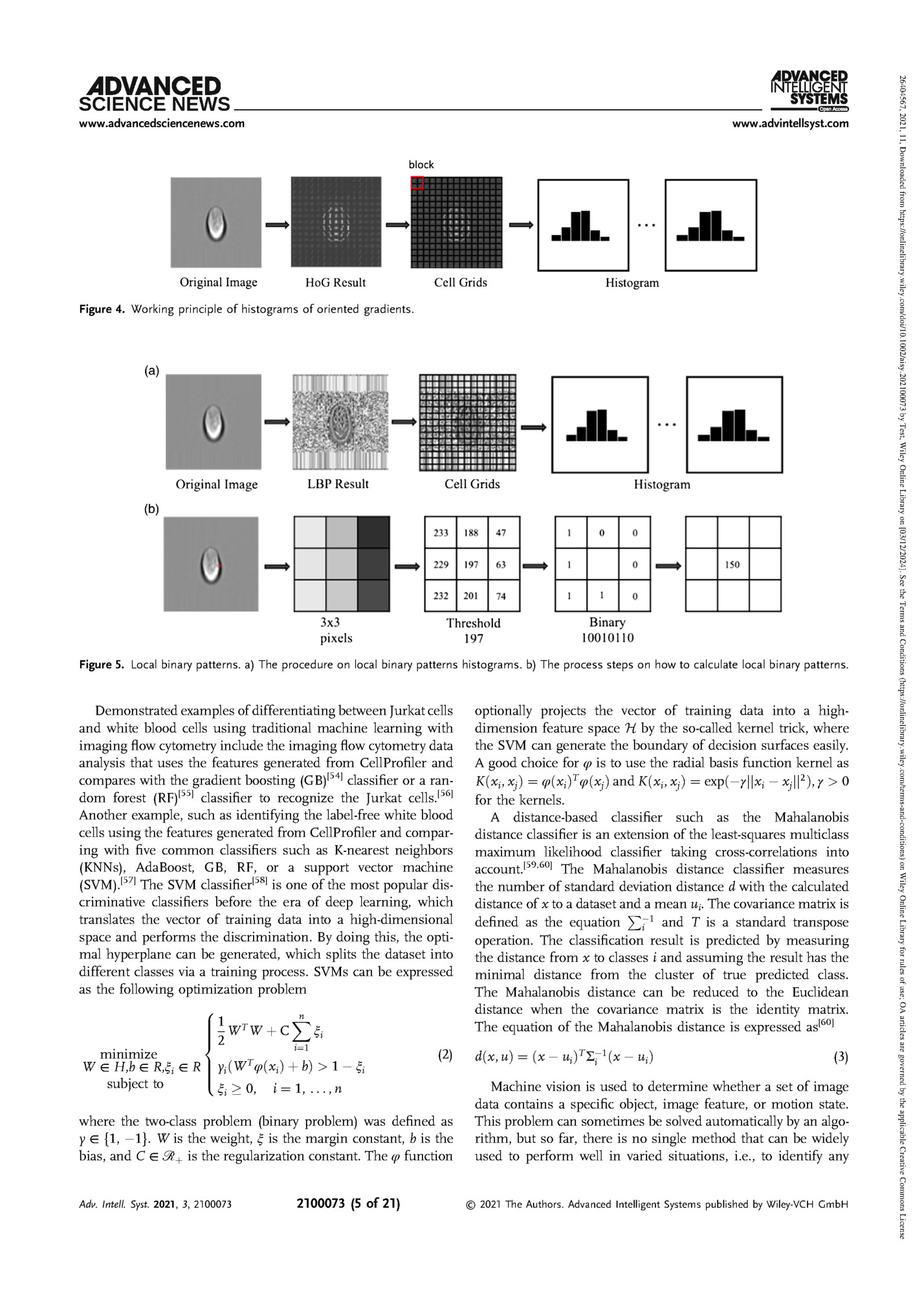 Figure 4. Working principle of histograms of oriented gradients.