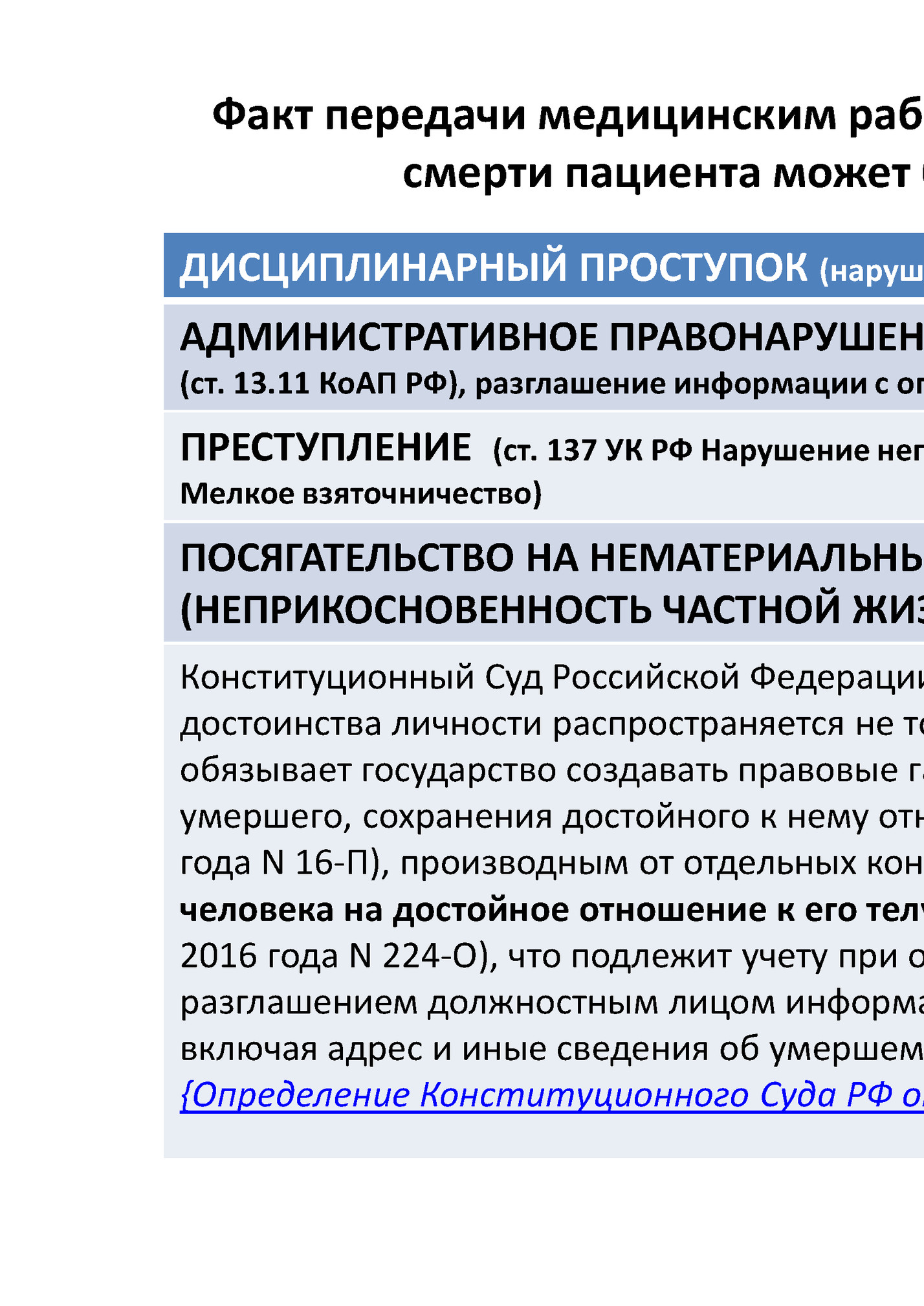 Факт передачи медицинским работником третьим лицам сведений о