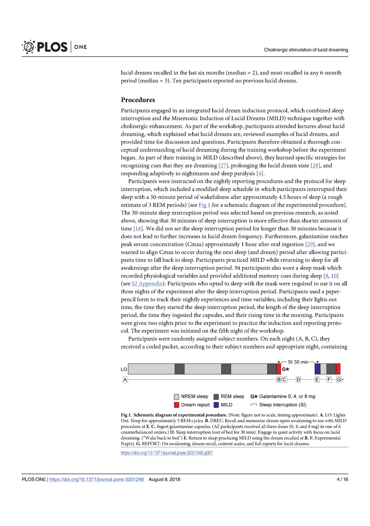 Cholinergic stimulation of lucid dreaming