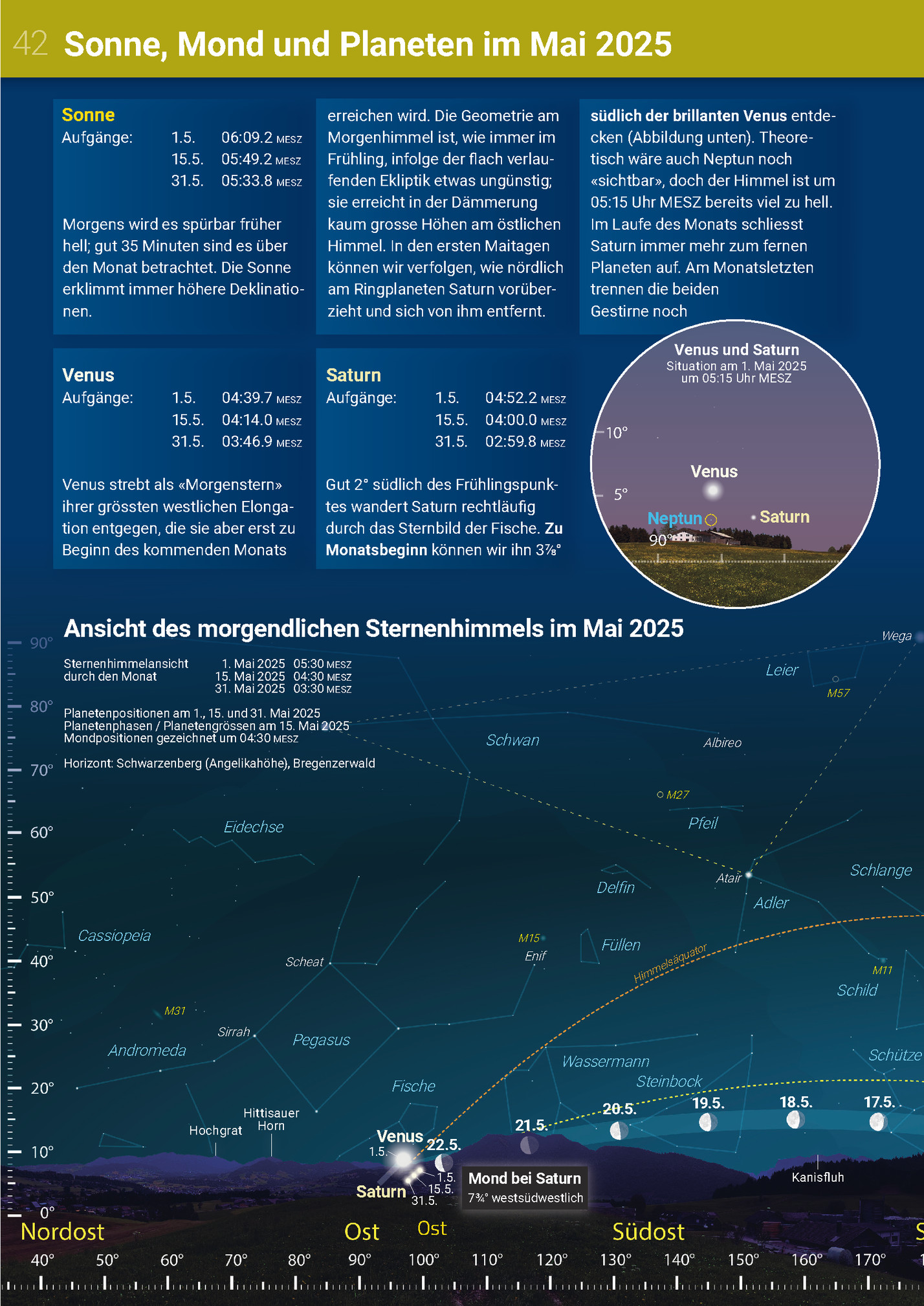 42 Sonne, Mond und Planeten im Mai 2025