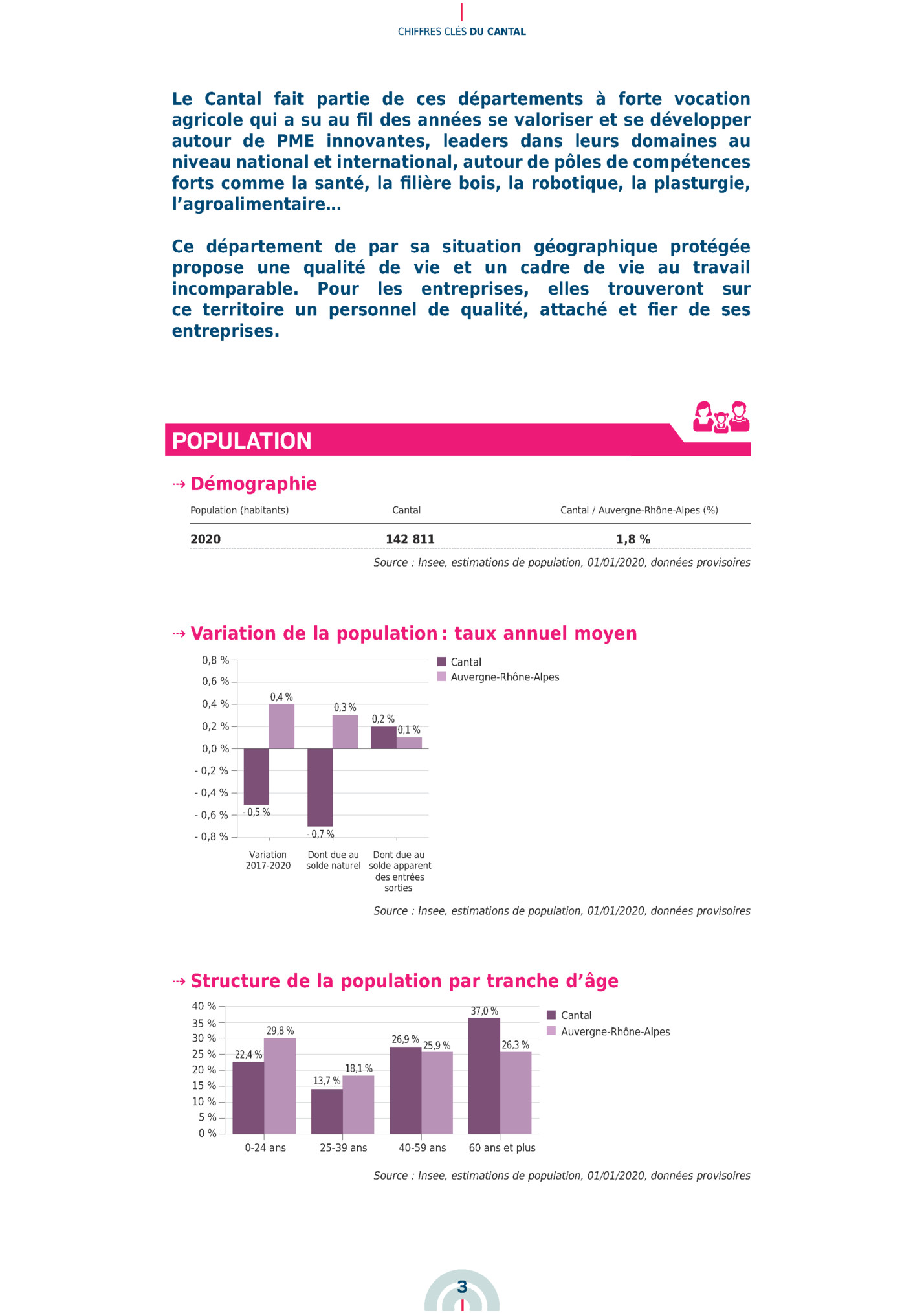 CHIFFRES CLÉS DU CANTAL